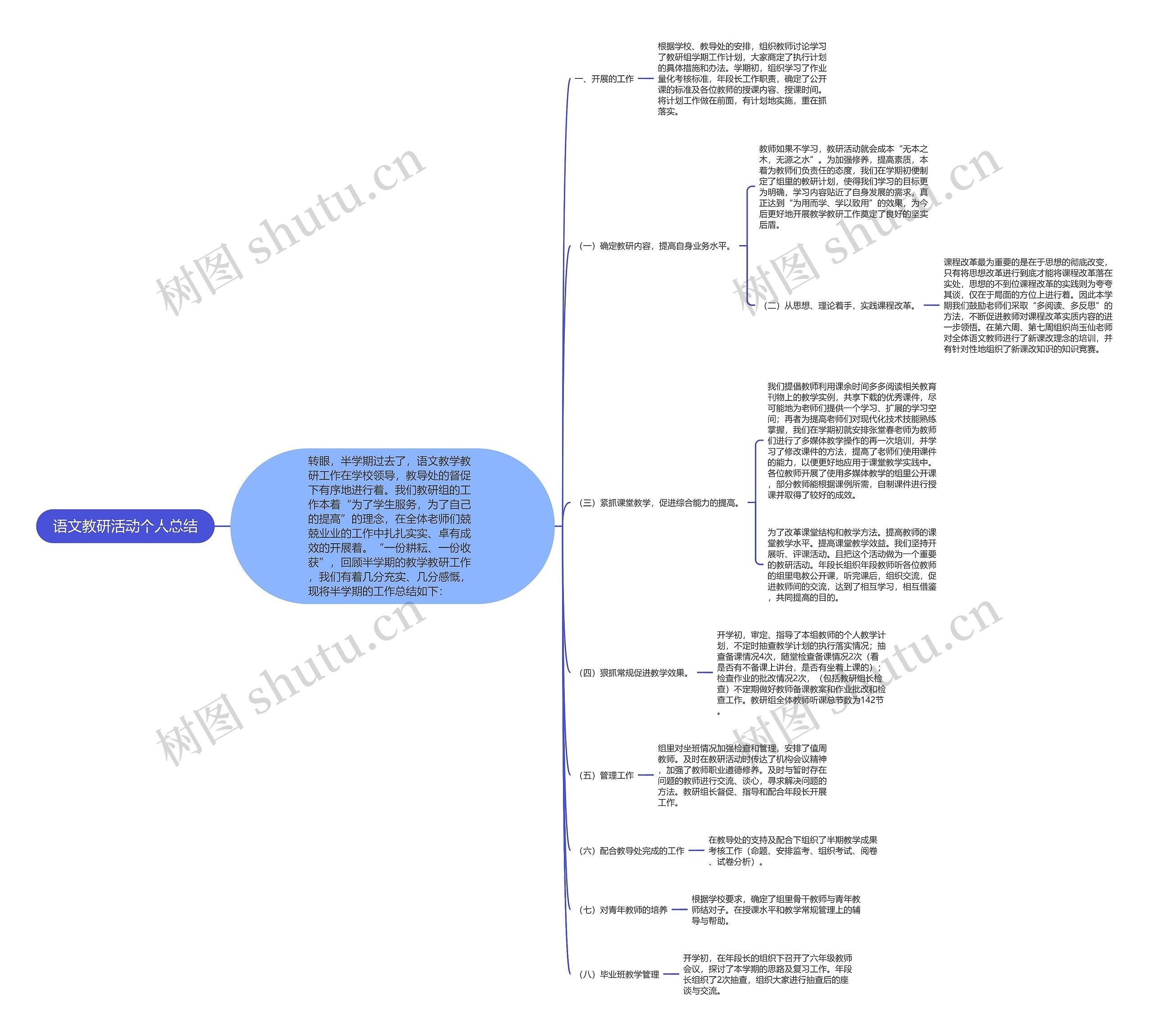 语文教研活动个人总结思维导图