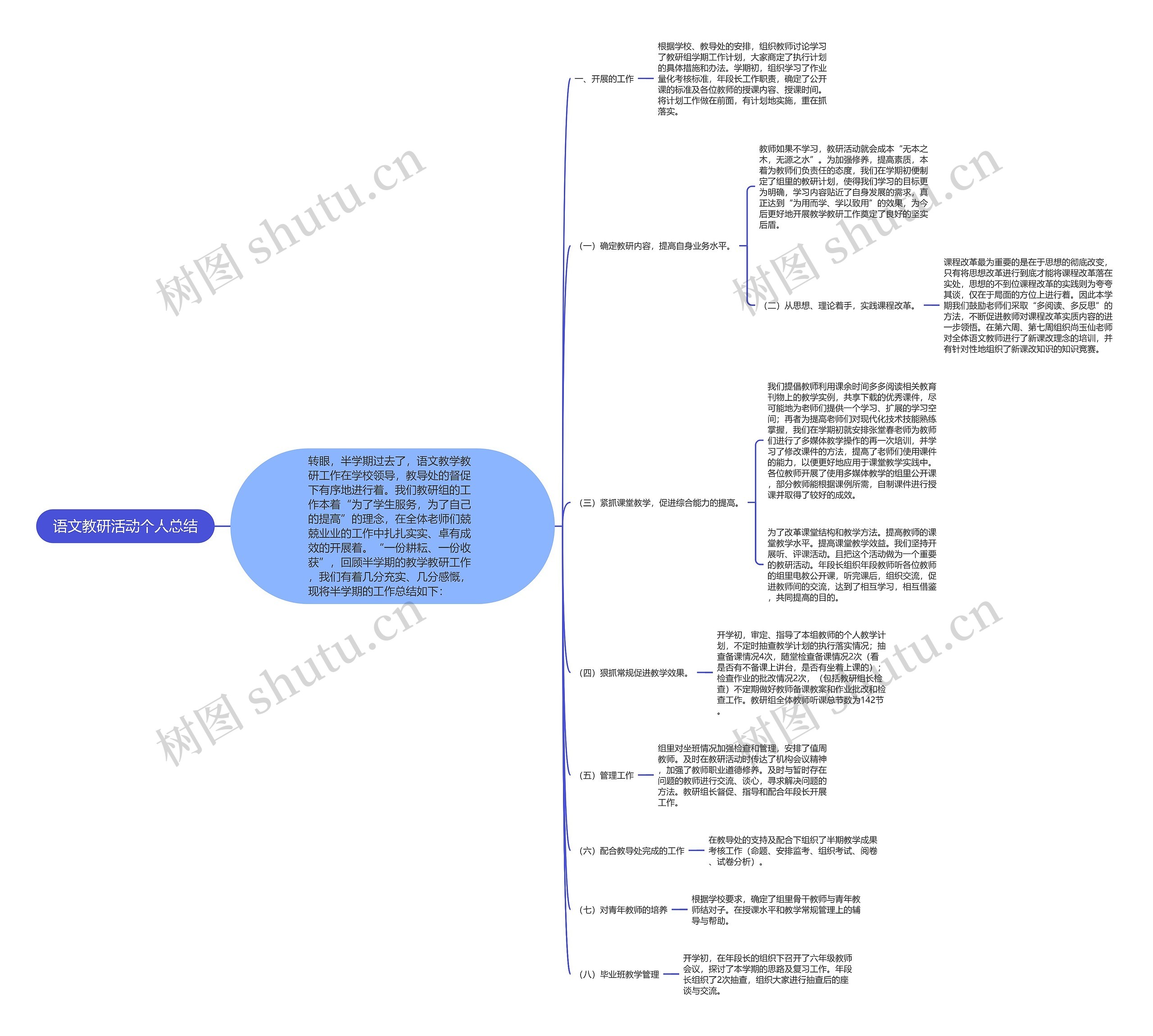 语文教研活动个人总结 语文教研活动个人总结
