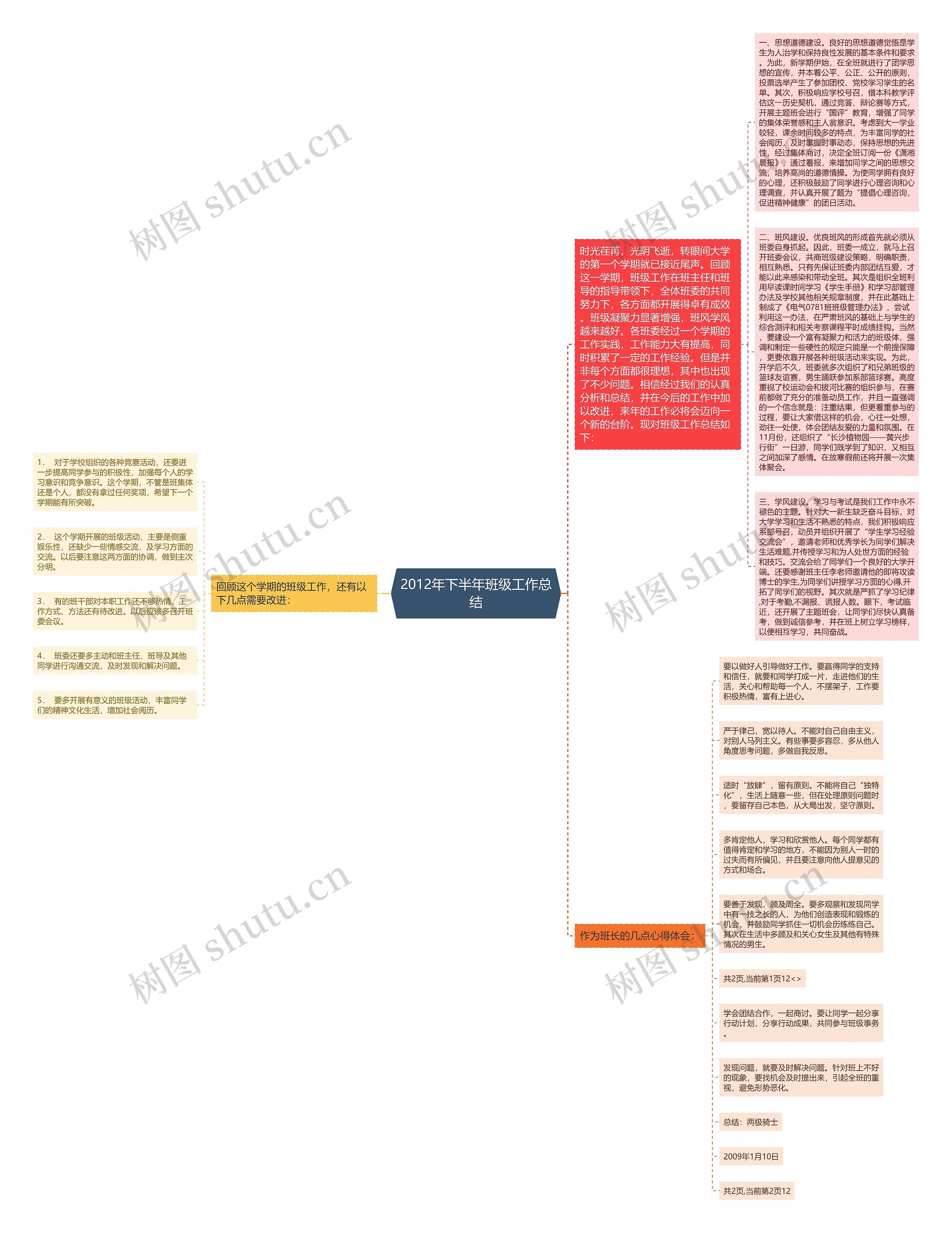 2012年下半年班级工作总结思维导图