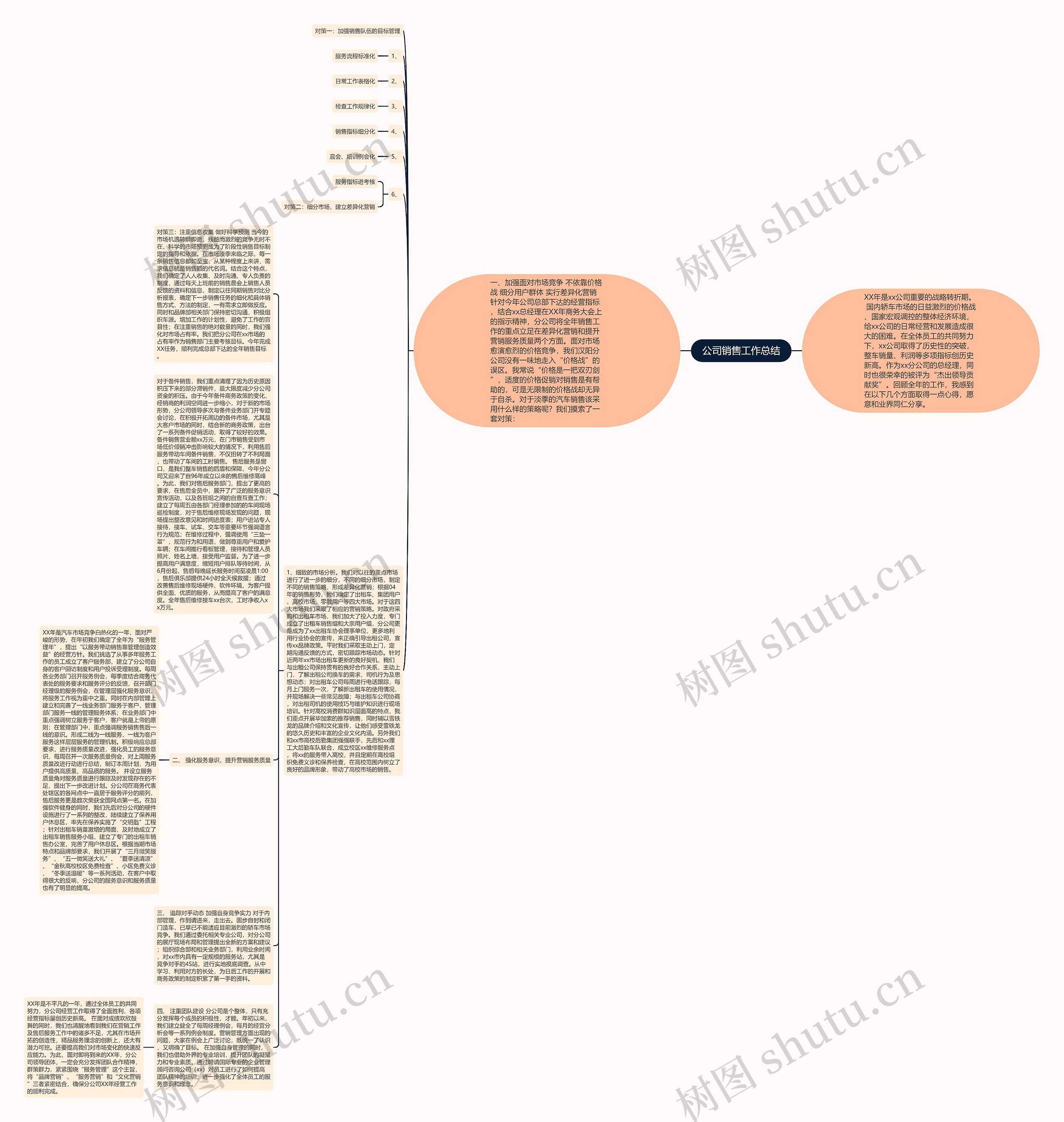 公司销售工作总结思维导图