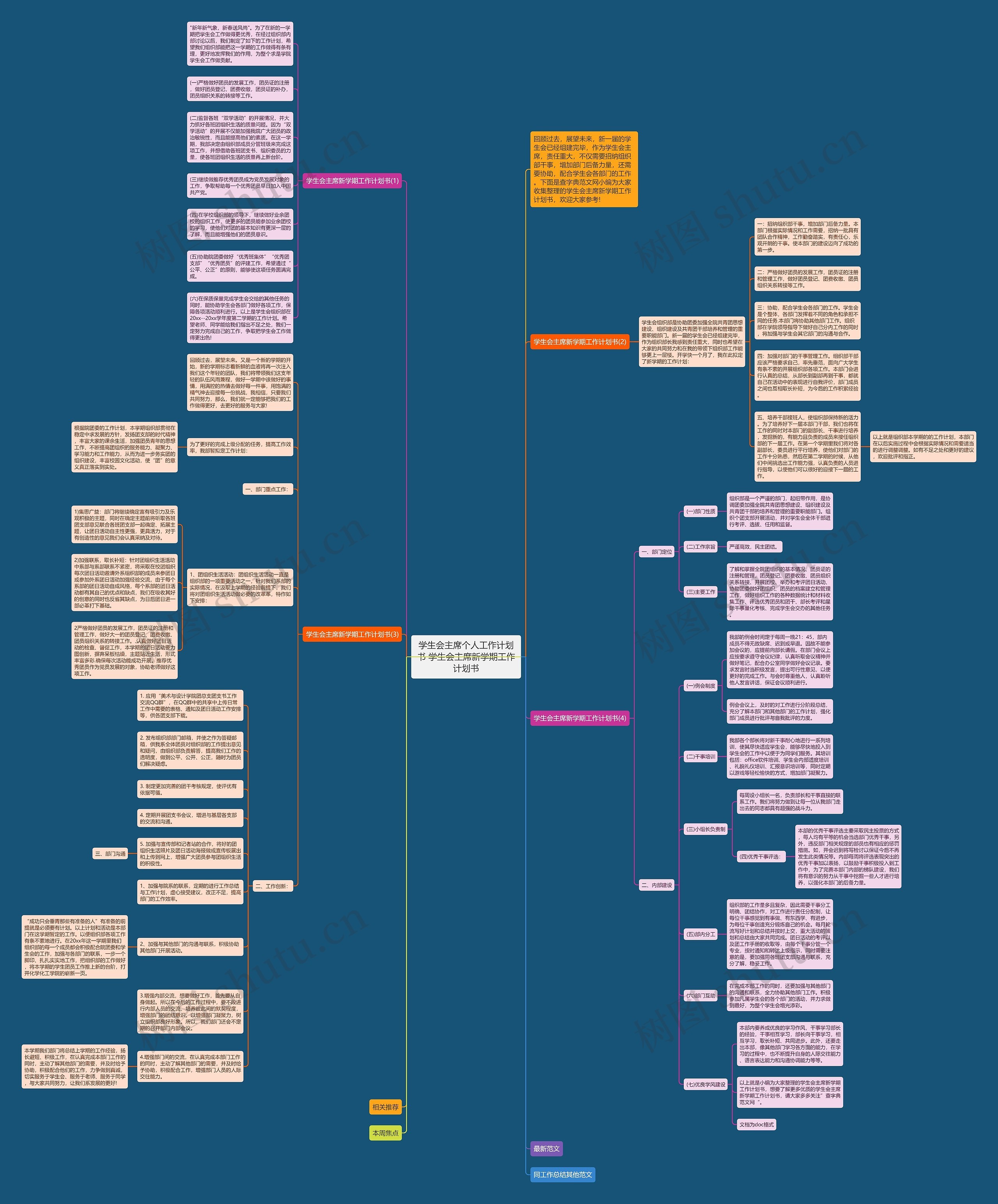 学生会主席个人工作计划书 学生会主席新学期工作计划书思维导图