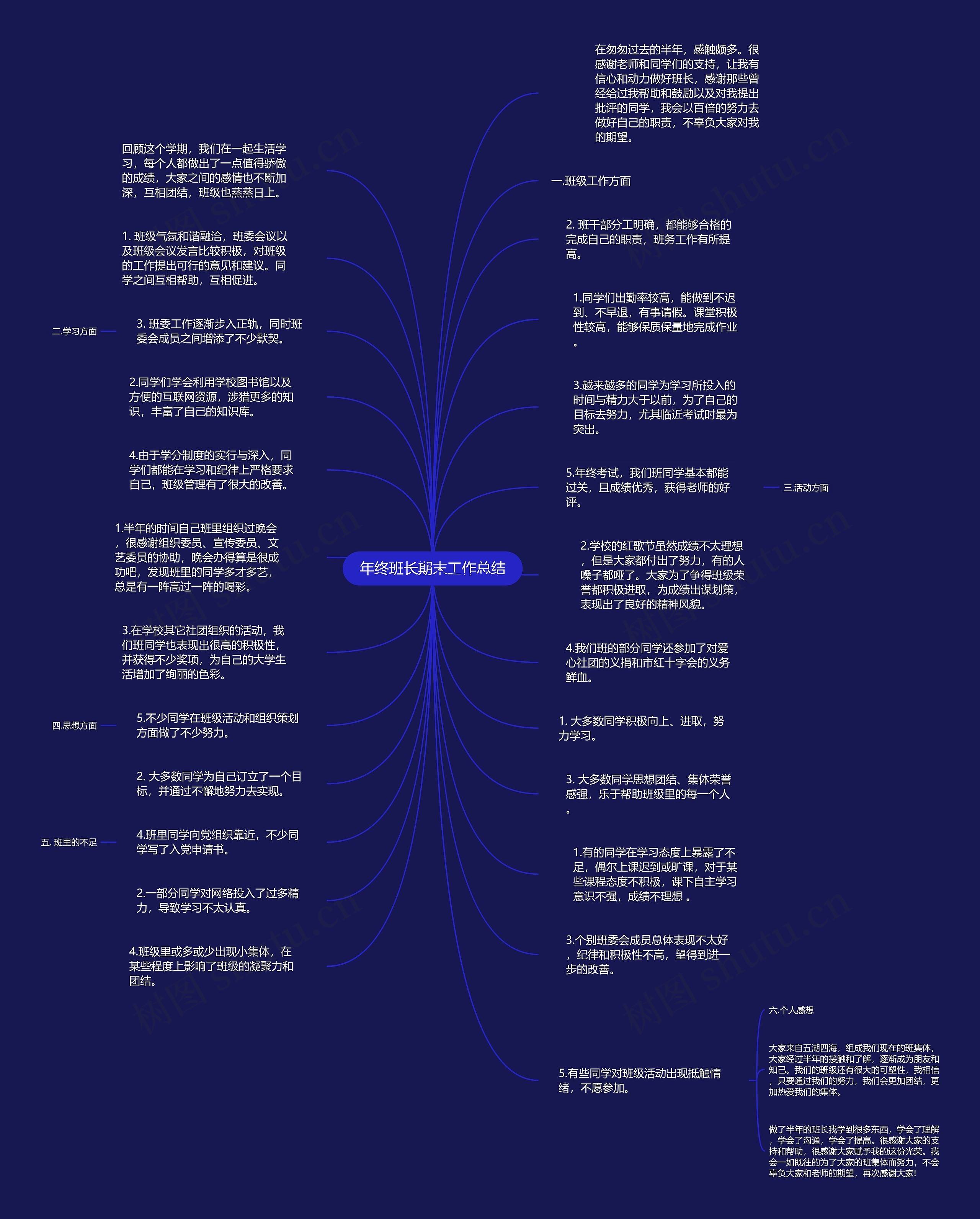 年终班长期末工作总结