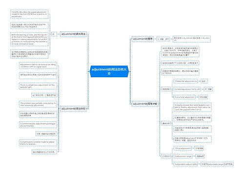 adjustment的用法总结大全