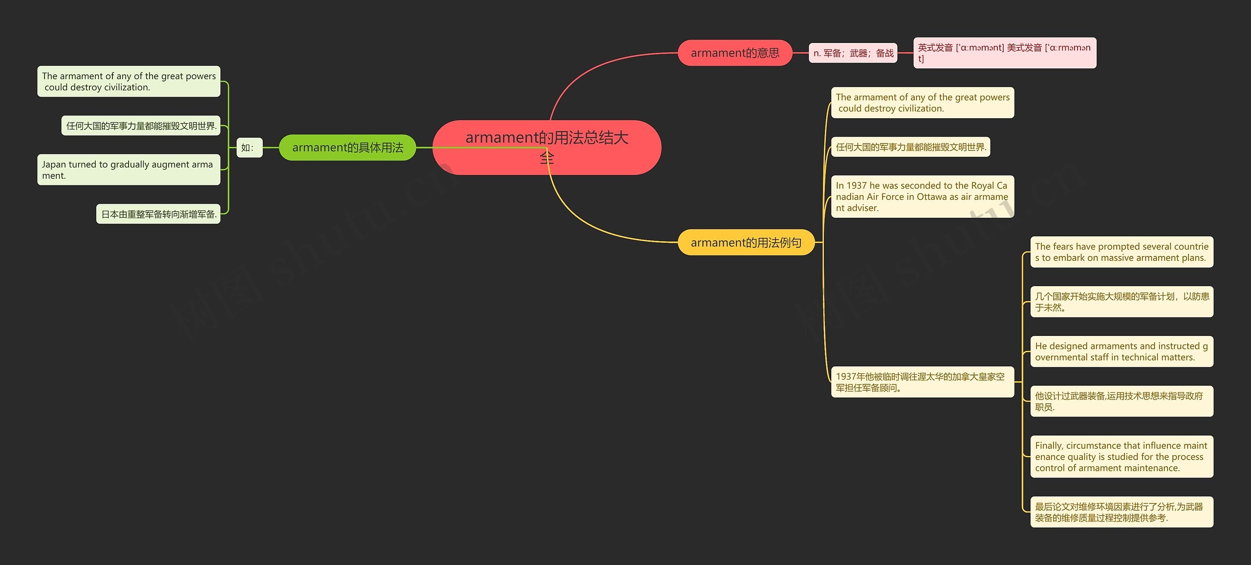armament的用法总结大全思维导图