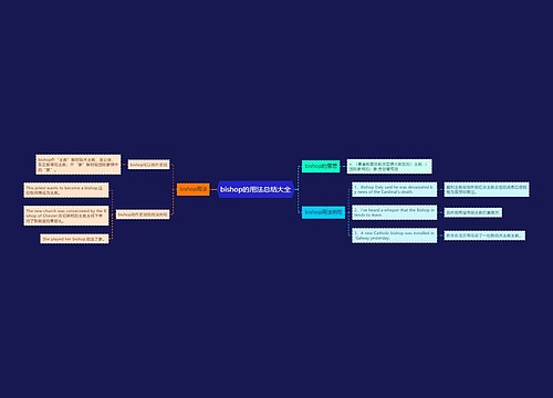 bishop的用法总结大全