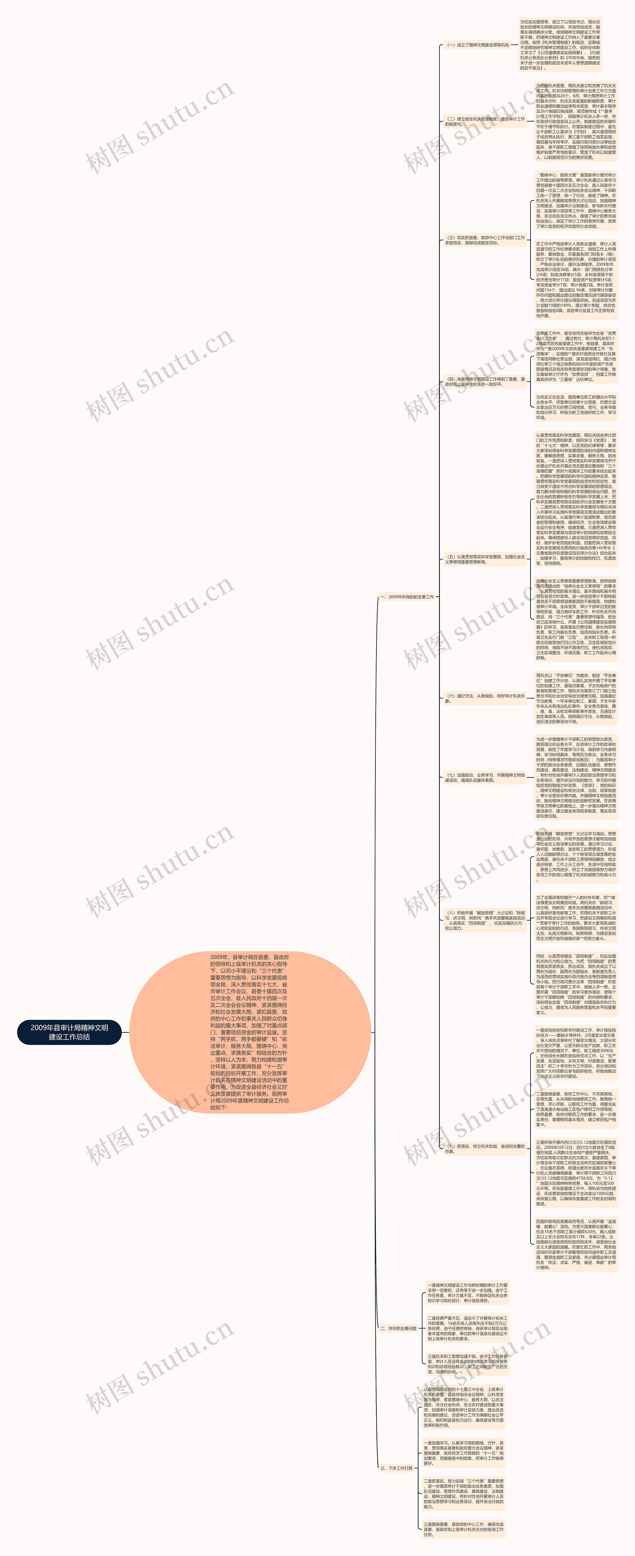 2009年县审计局精神文明建设工作总结思维导图