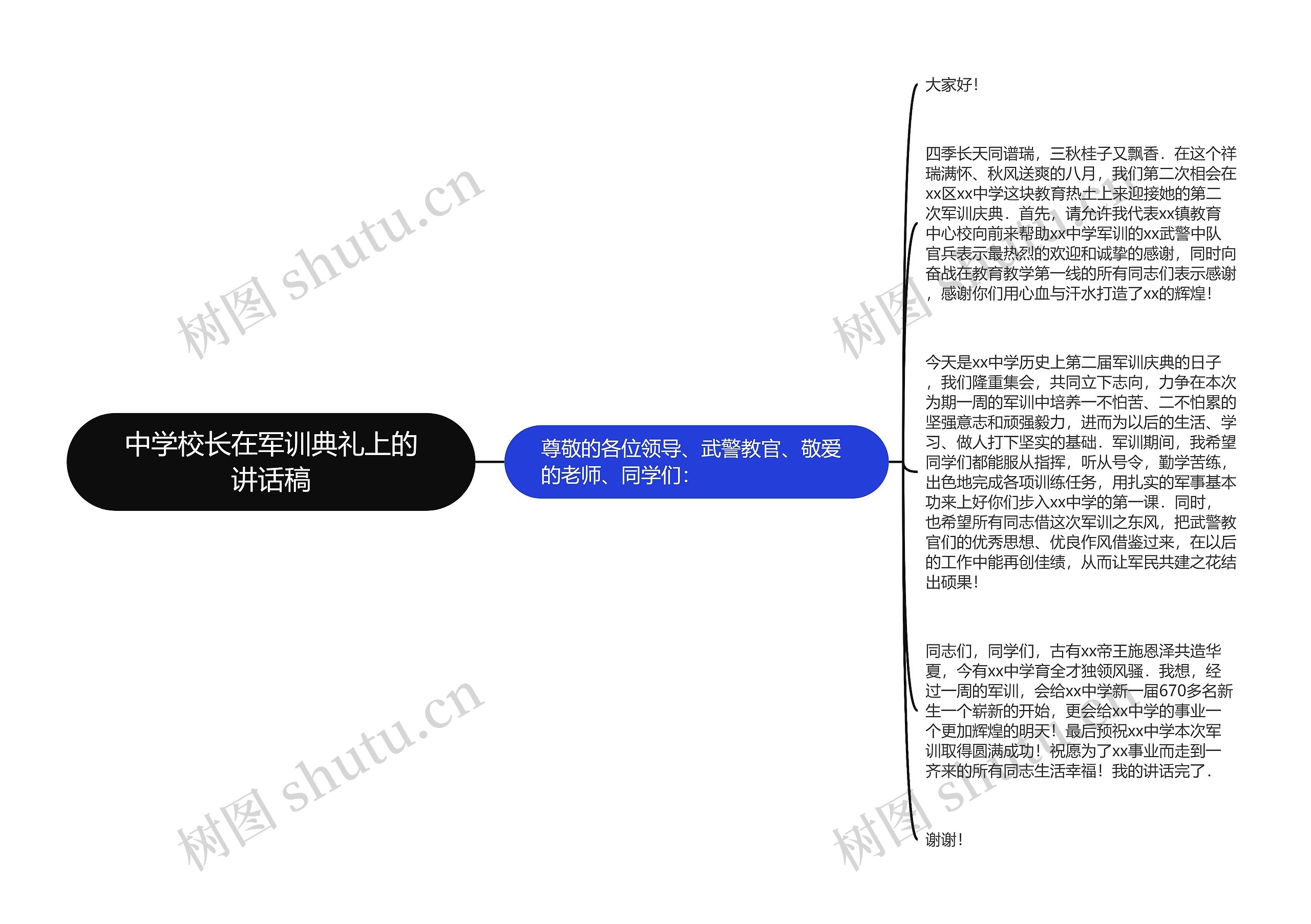 中学校长在军训典礼上的讲话稿思维导图