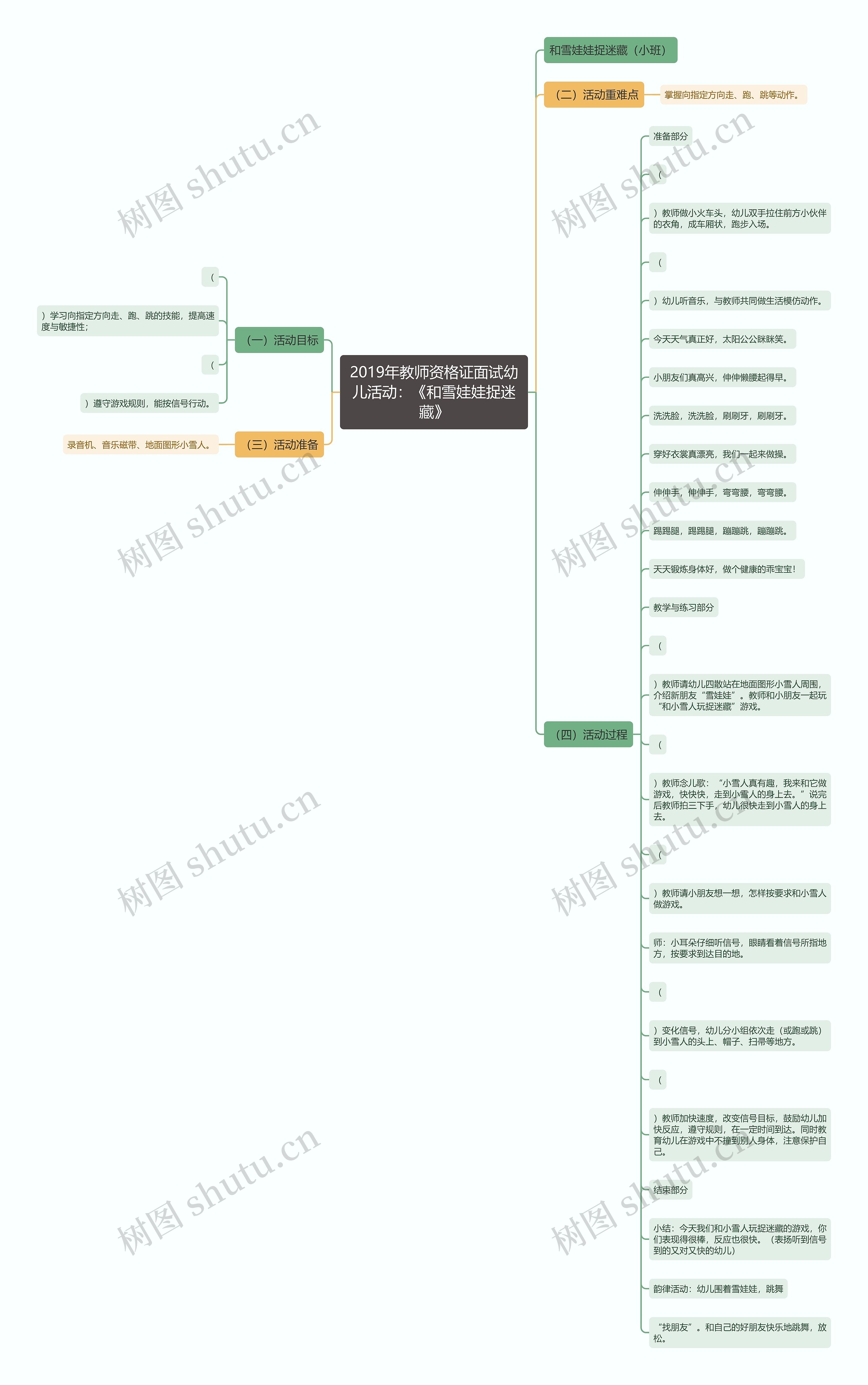 2019年教师资格证面试幼儿活动：《和雪娃娃捉迷藏》思维导图