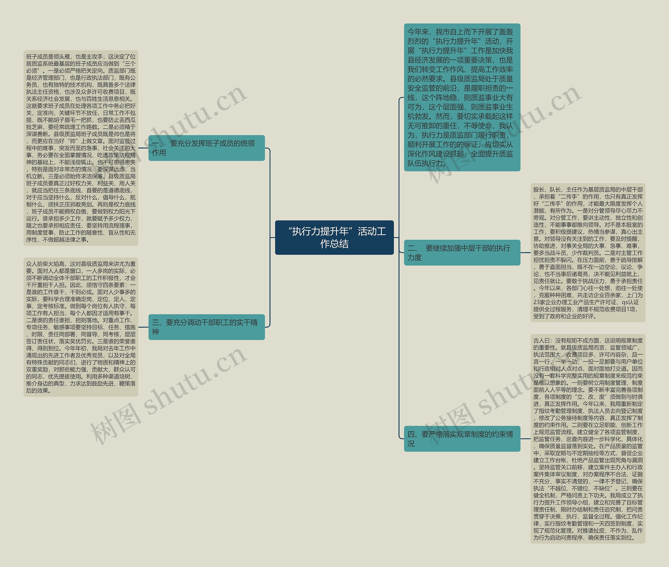 “执行力提升年”活动工作总结 “执行力提升年”活动工作总结