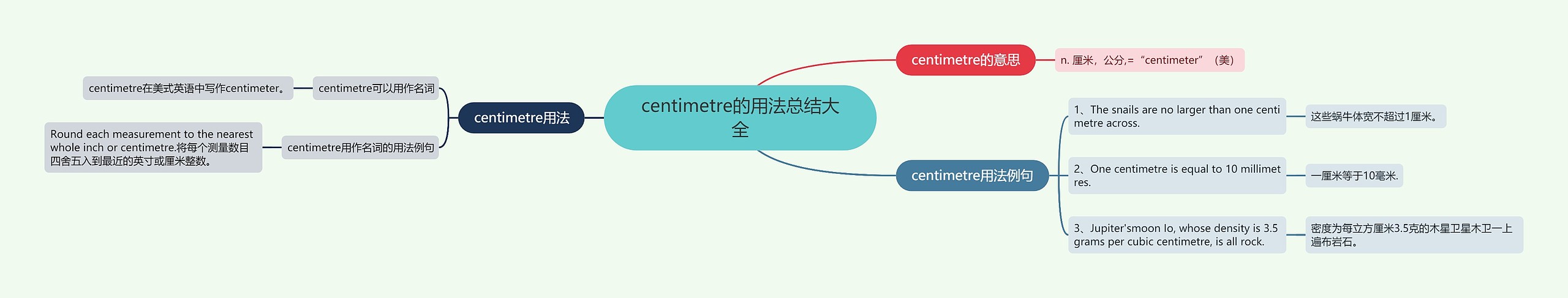 centimetre的用法总结大全