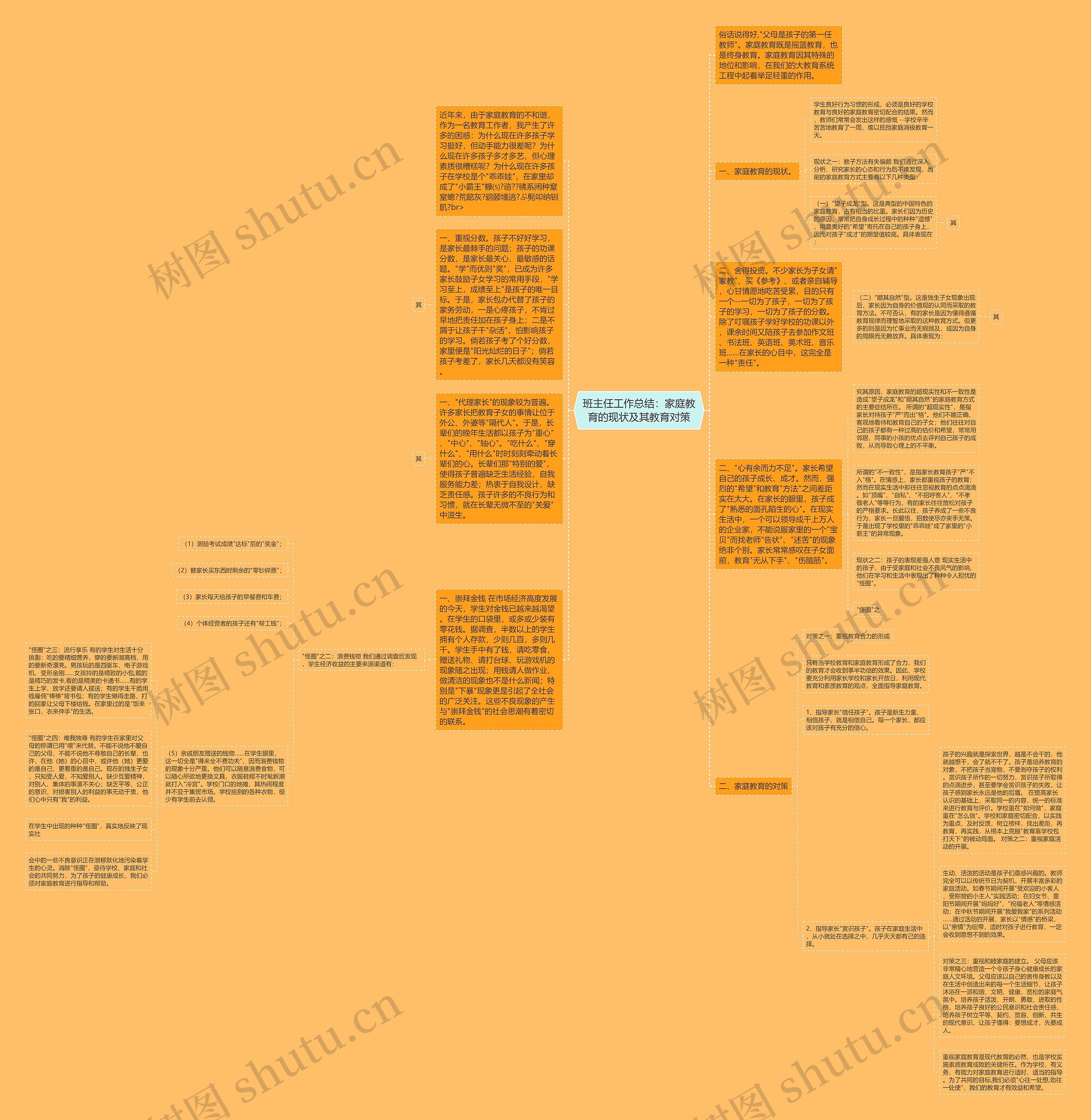 班主任工作总结：家庭教育的现状及其教育对策思维导图