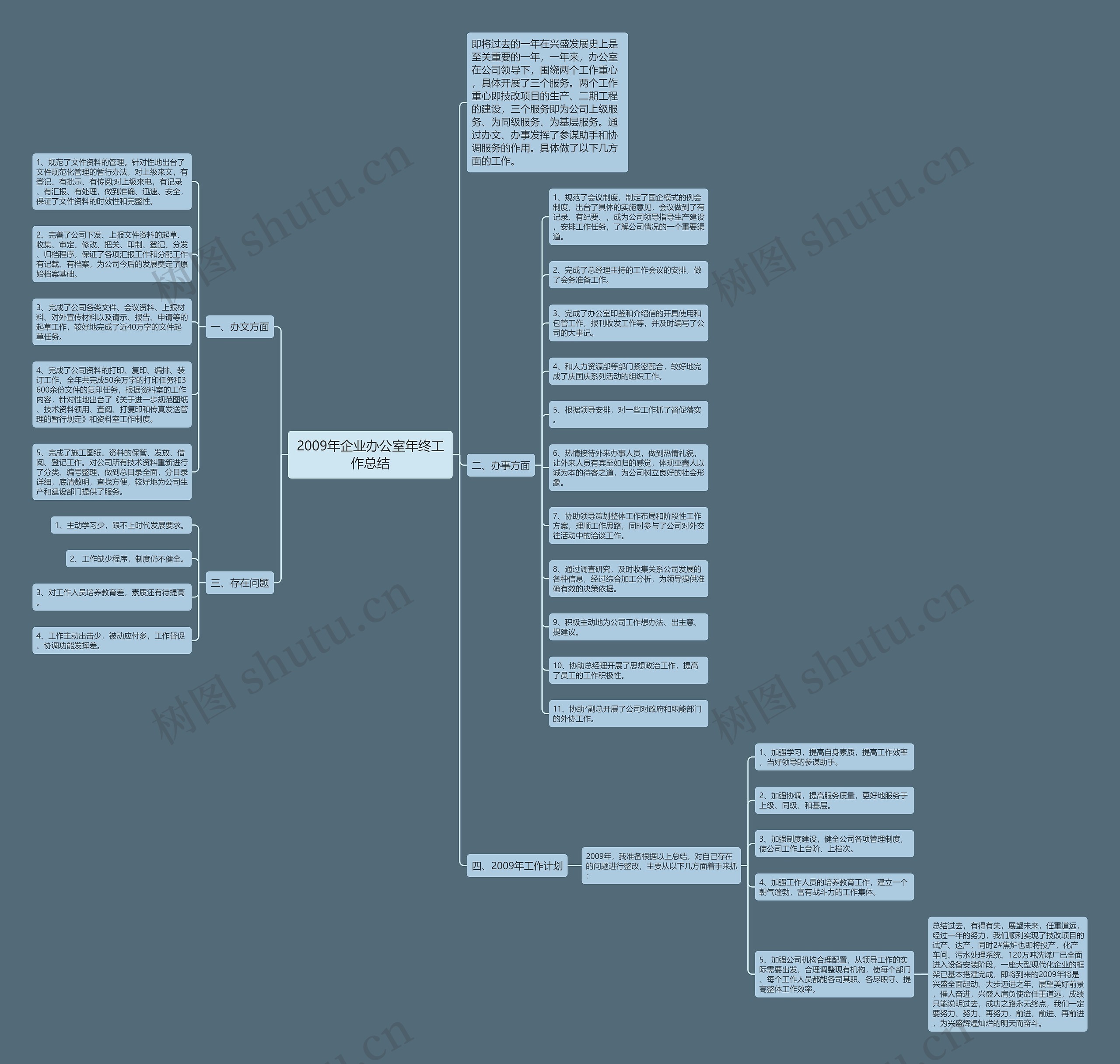 2009年企业办公室年终工作总结思维导图