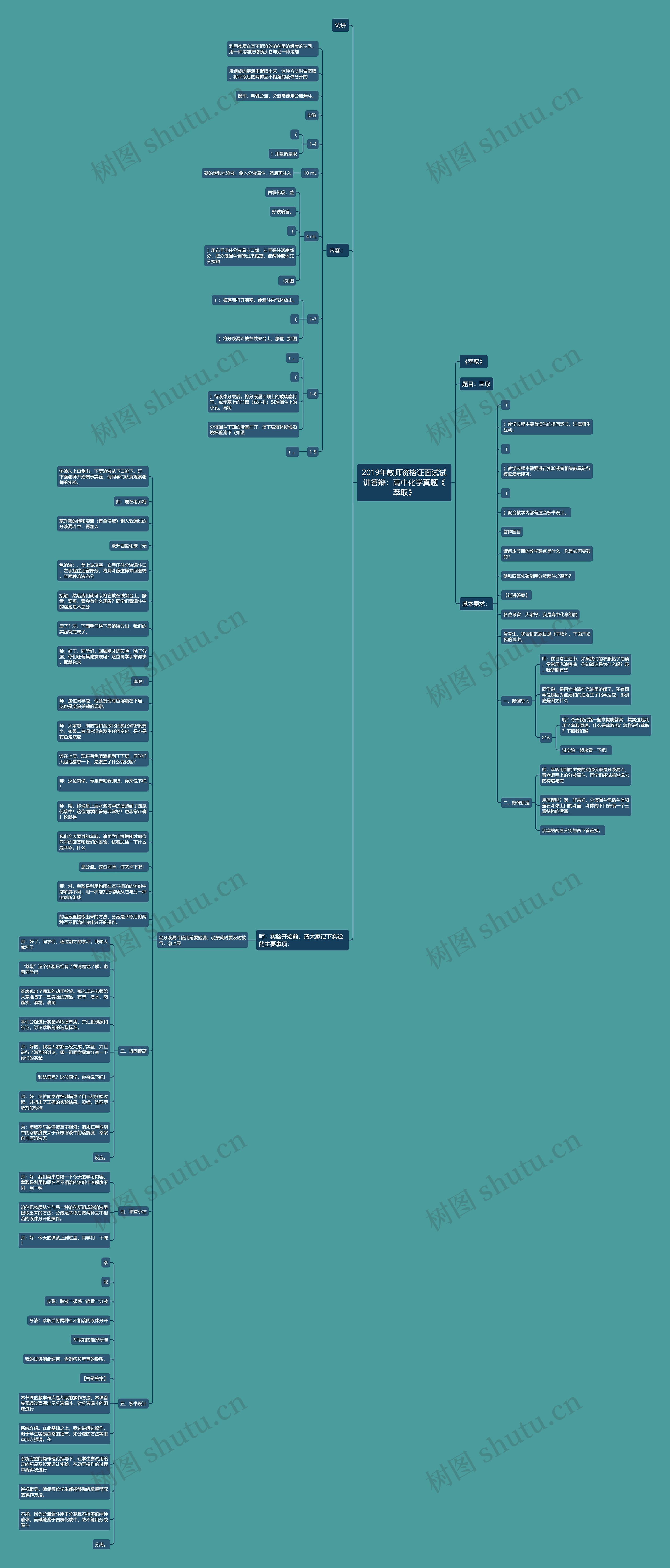 2019年教师资格证面试试讲答辩：高中化学真题《萃取》思维导图