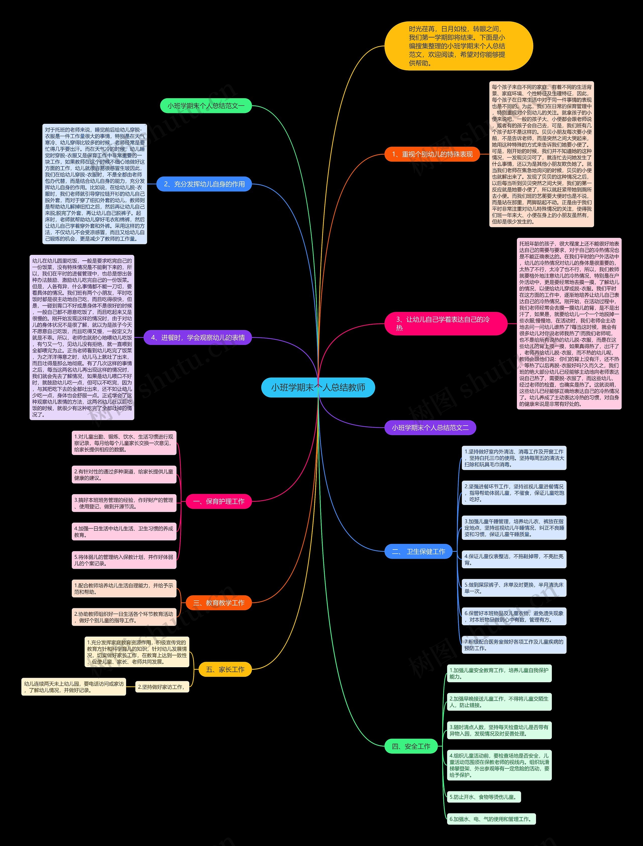 小班学期末个人总结教师思维导图