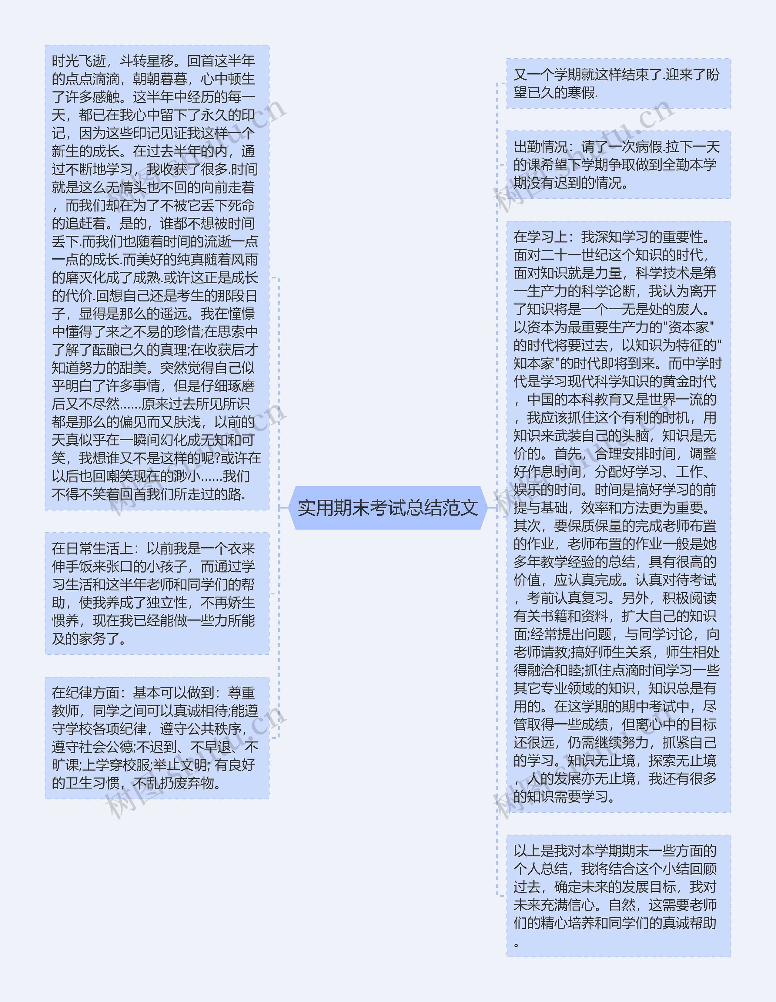 实用期末考试总结范文