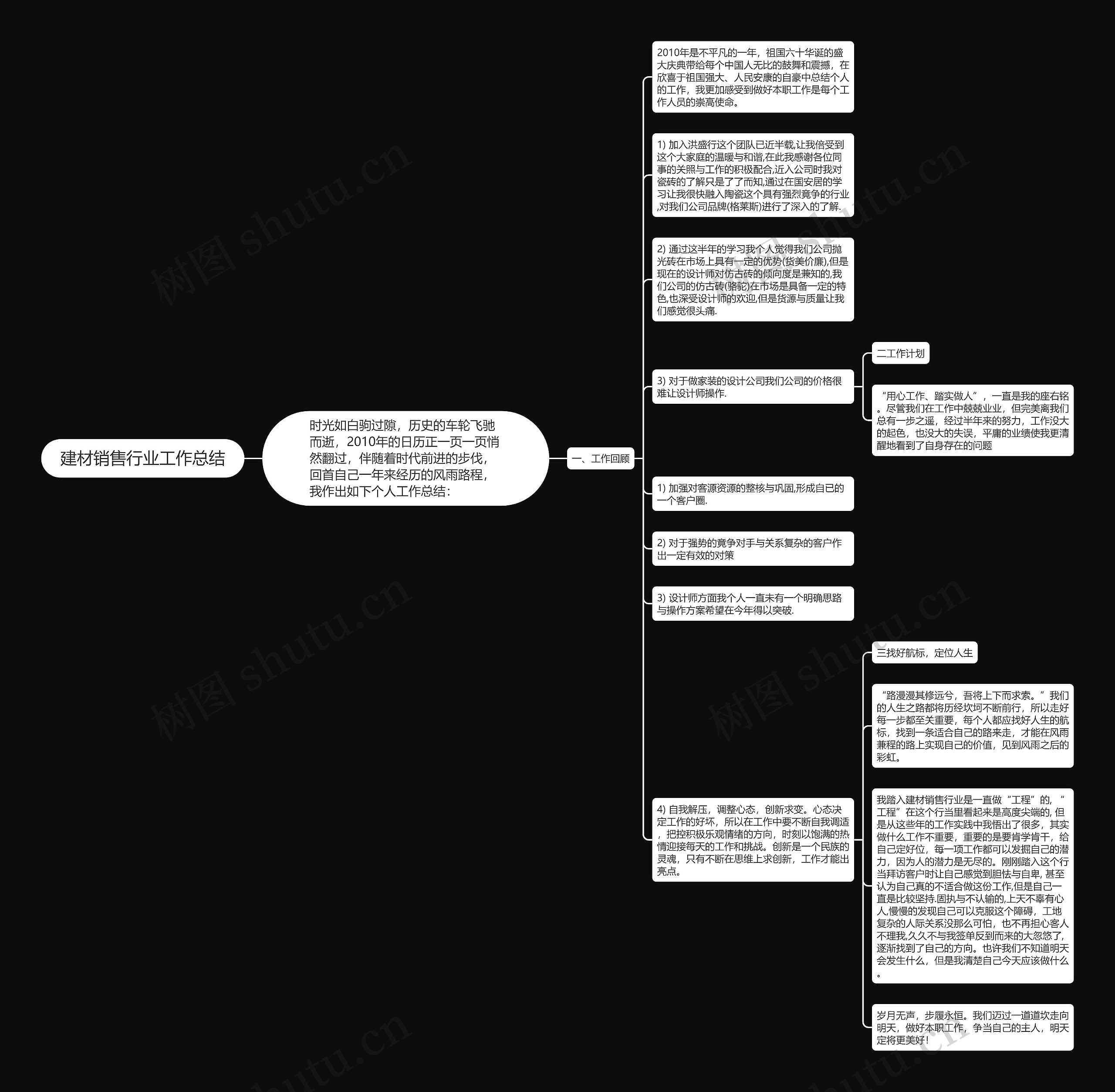 建材销售行业工作总结思维导图高清图 建材销售行业工作总结思维导图