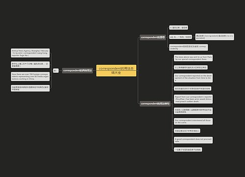 correspondent的用法总结大全