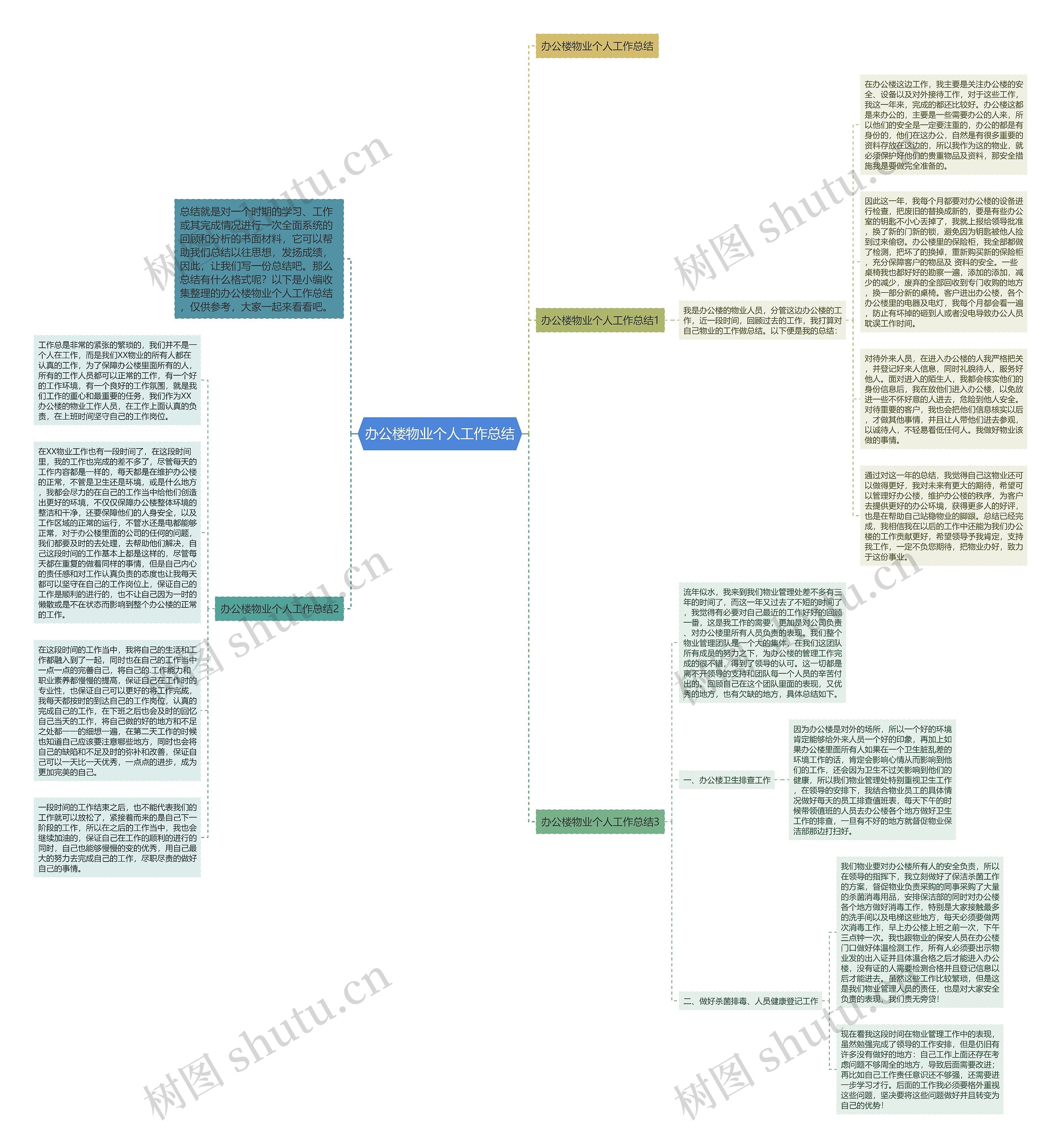 办公楼物业个人工作总结思维导图