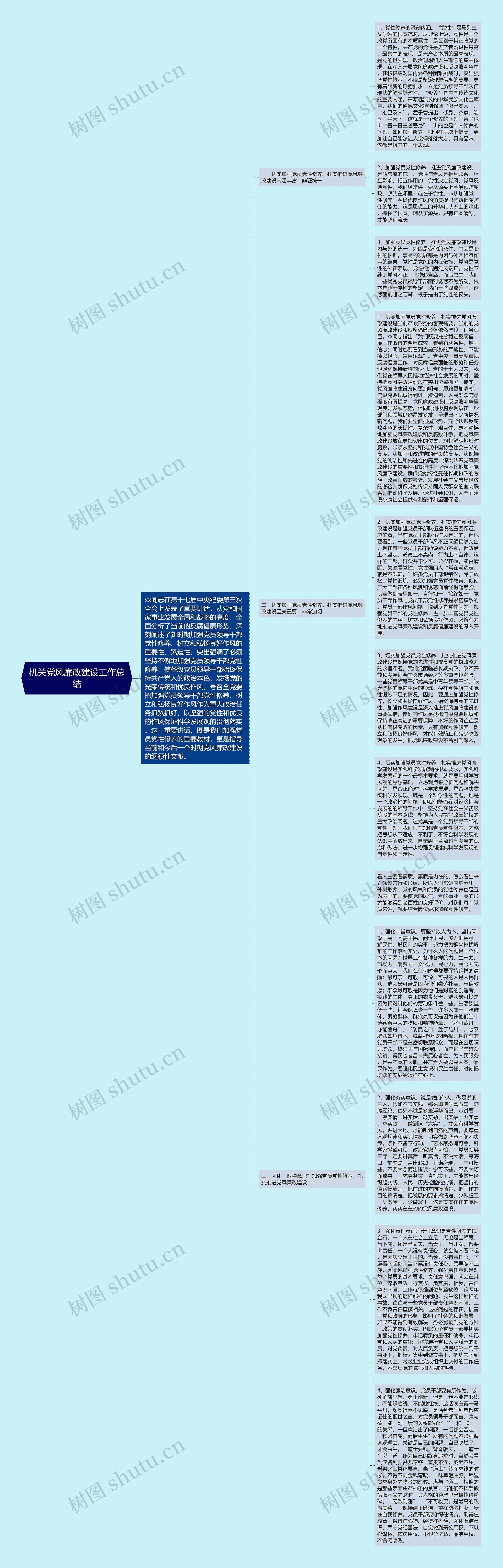 机关党风廉政建设工作总结