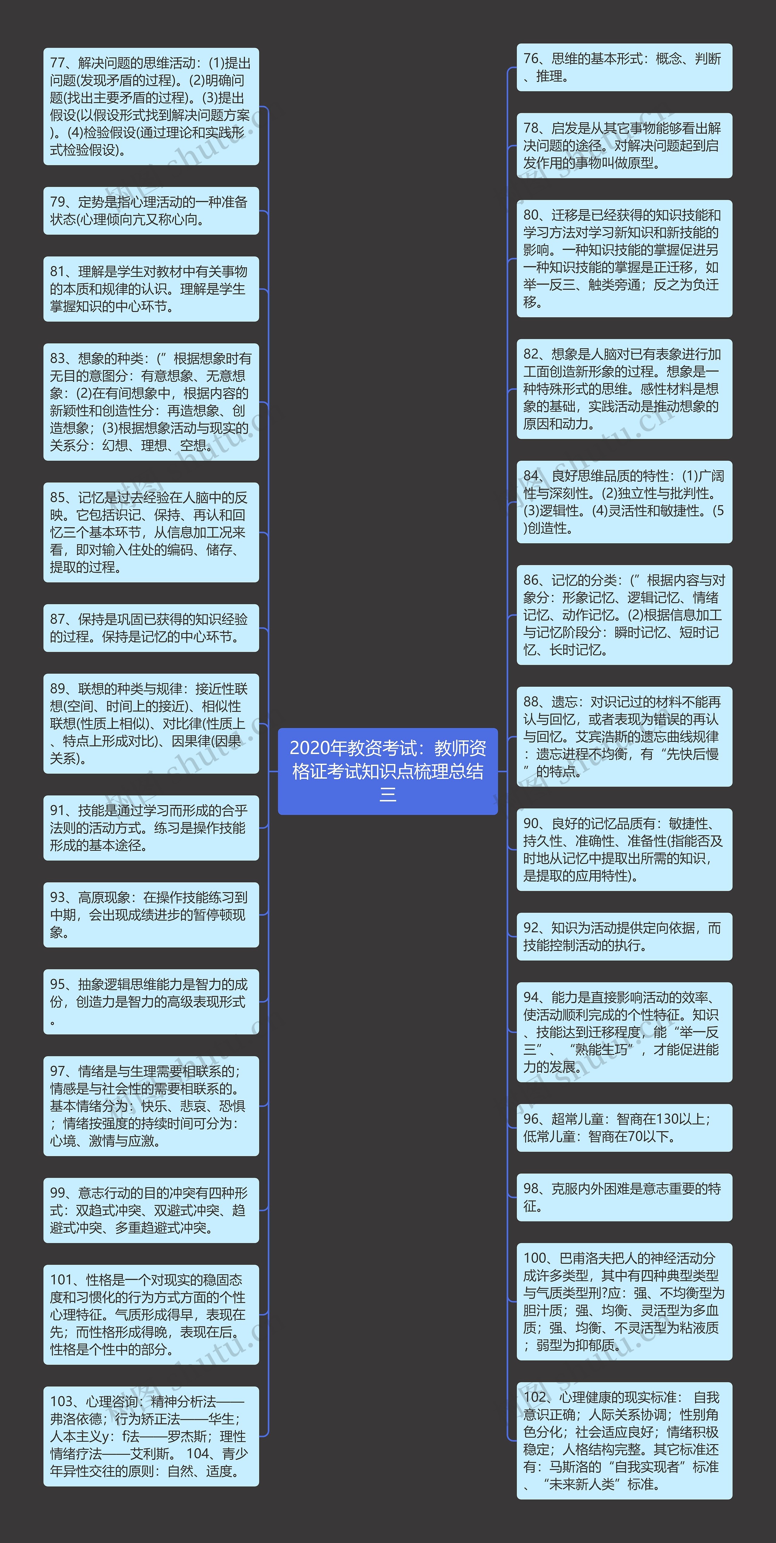 2020年教资考试：教师资格证考试知识点梳理总结三