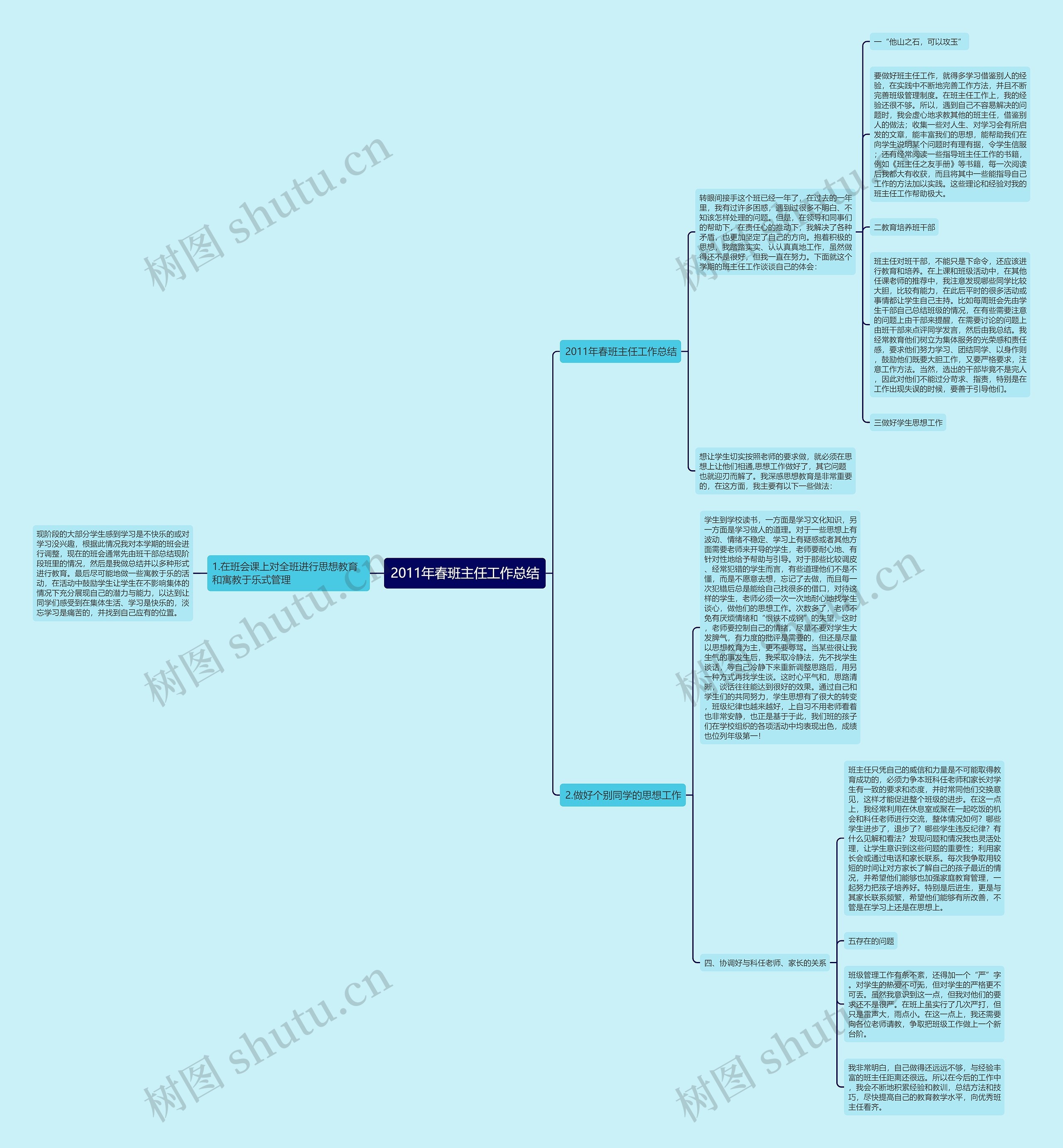 2011年春班主任工作总结思维导图