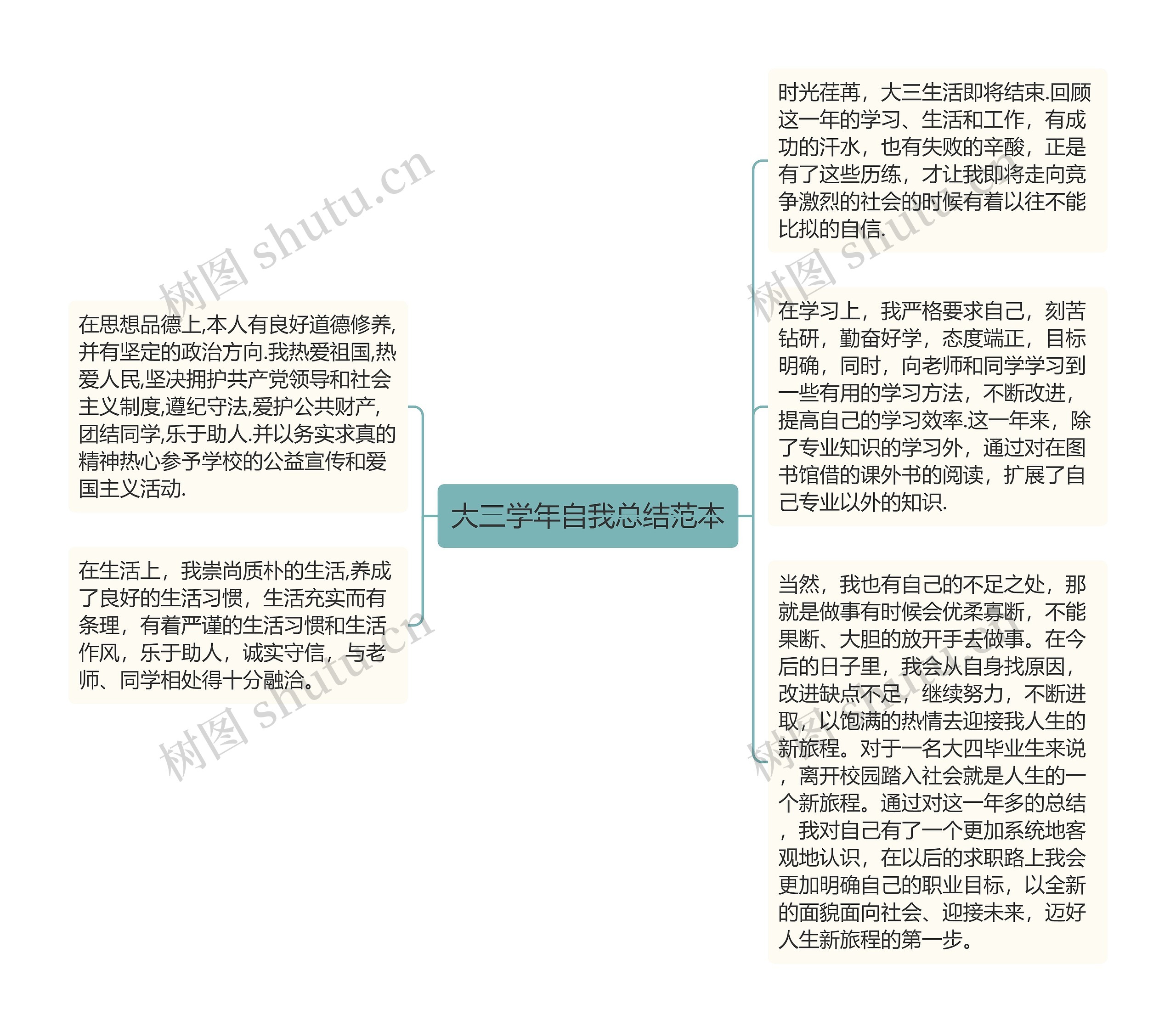 大三学年自我总结范本 大三学年自我总结范本