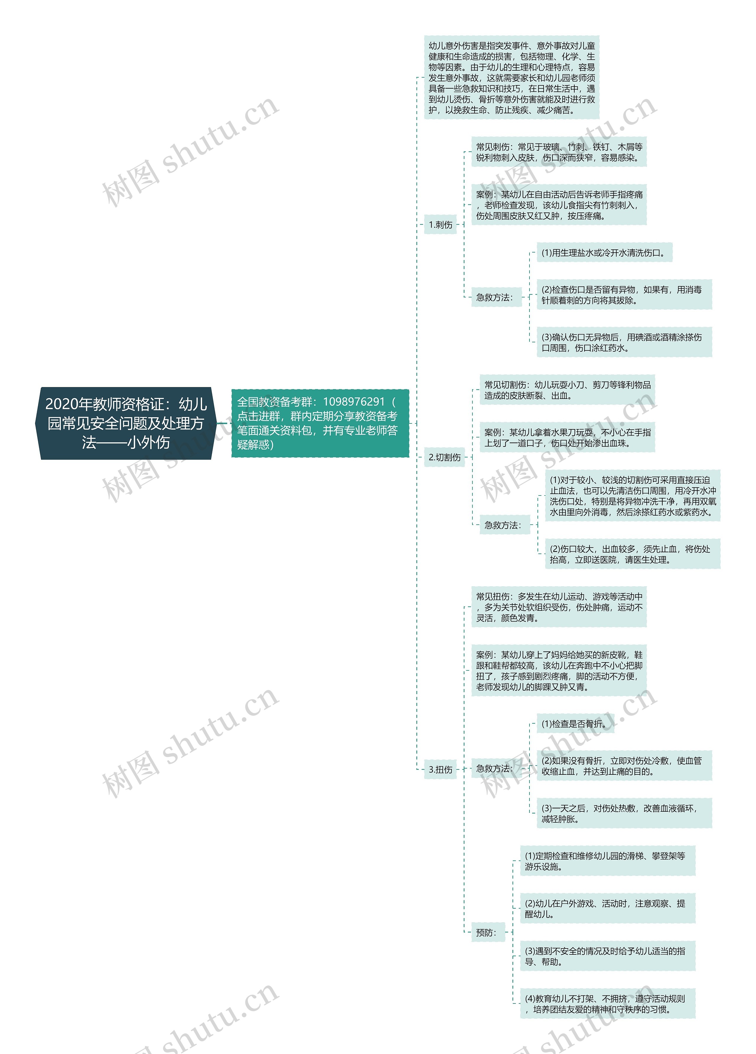 2020年教师资格证：幼儿园常见安全问题及处理方法——小外伤