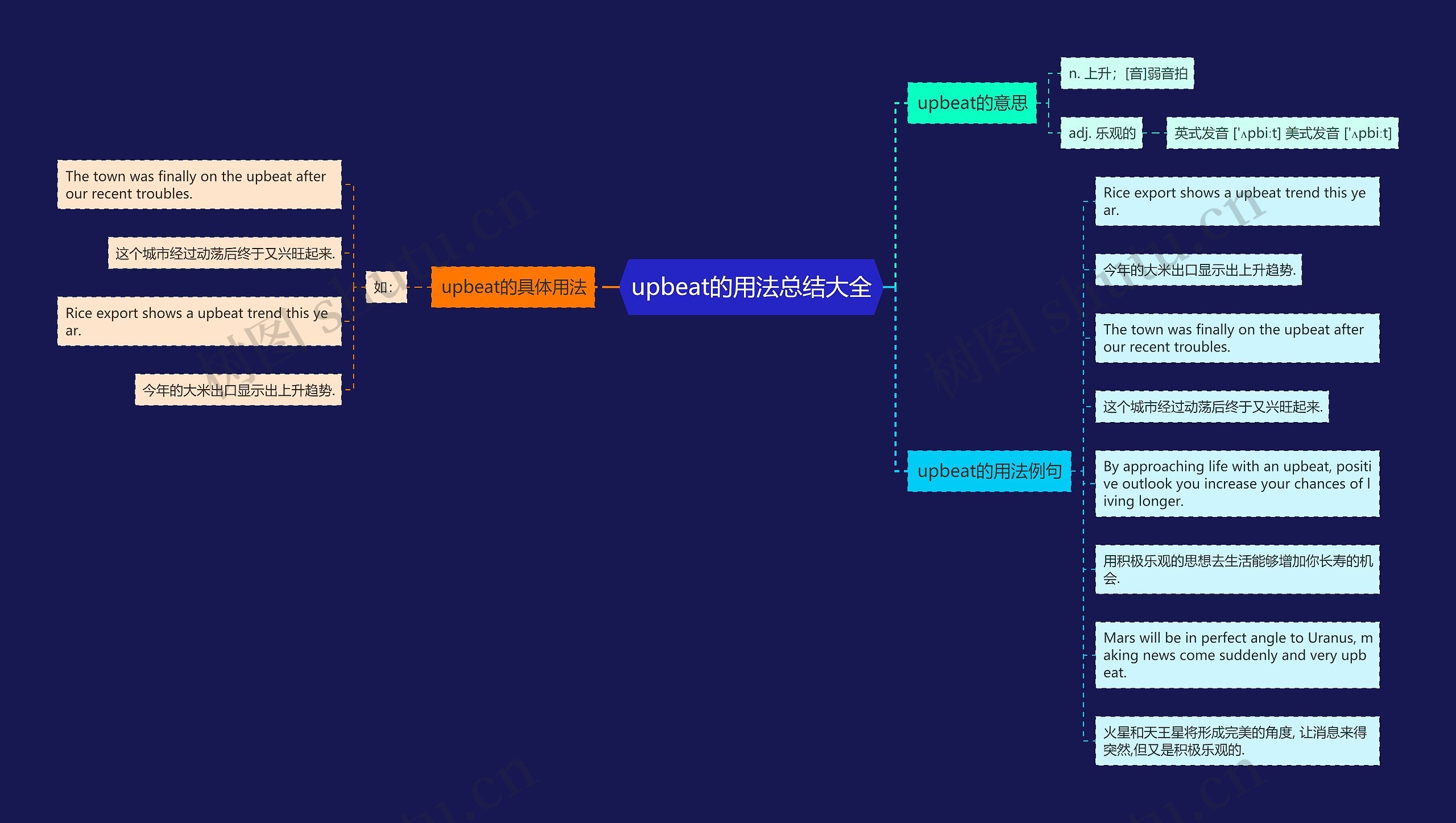 upbeat的用法总结大全思维导图