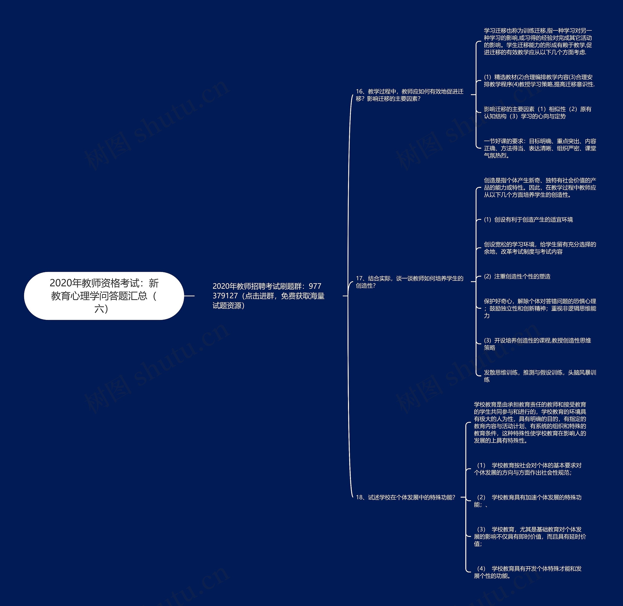 2020年教师资格考试：新教育心理学问答题汇总（六）思维导图