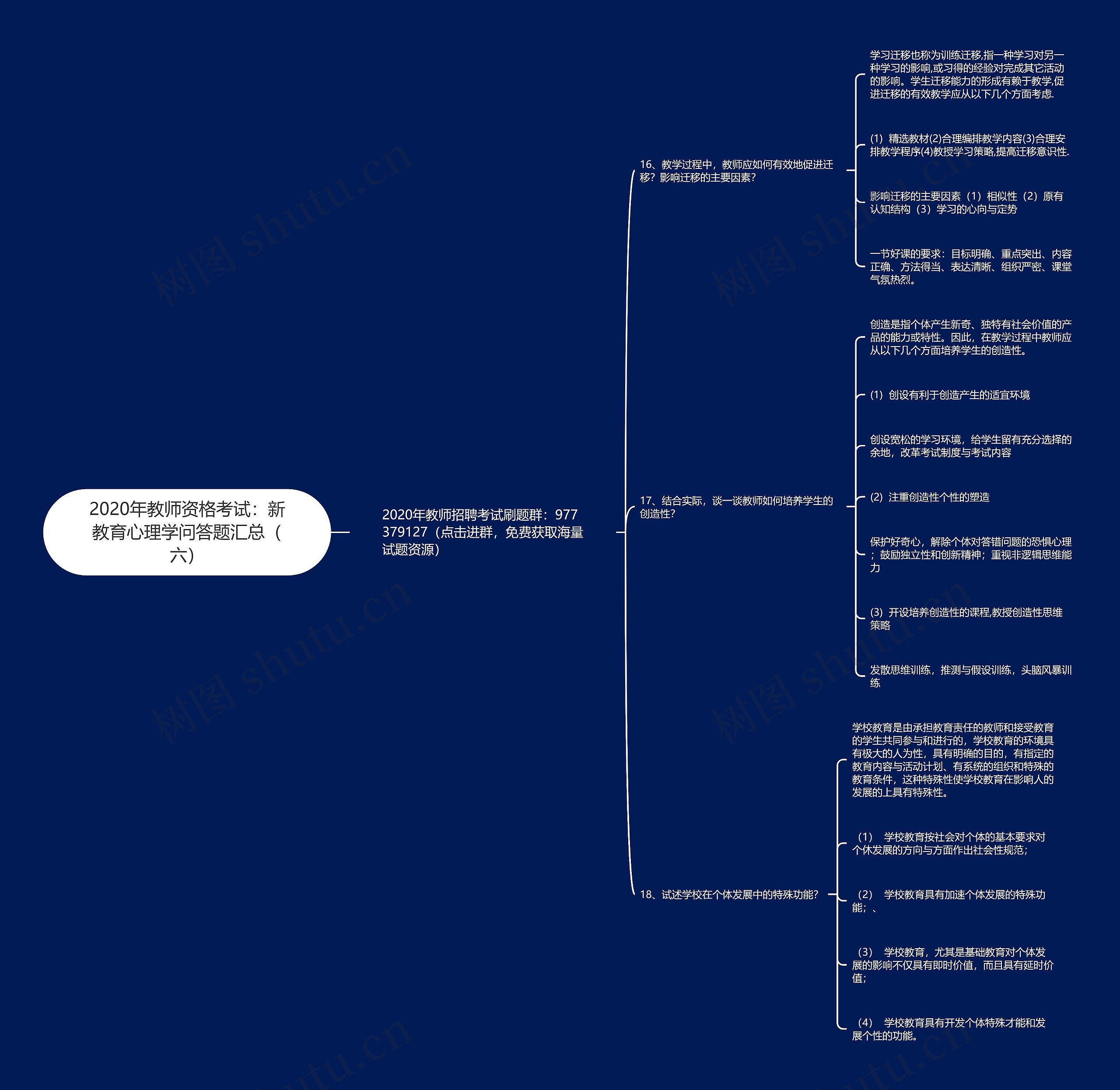 2020年教师资格考试:新教育心理学问答题汇总(六) 2020年教师资格考试:新教育心理学问答题汇总(六)