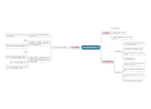 spend的用法总结大全