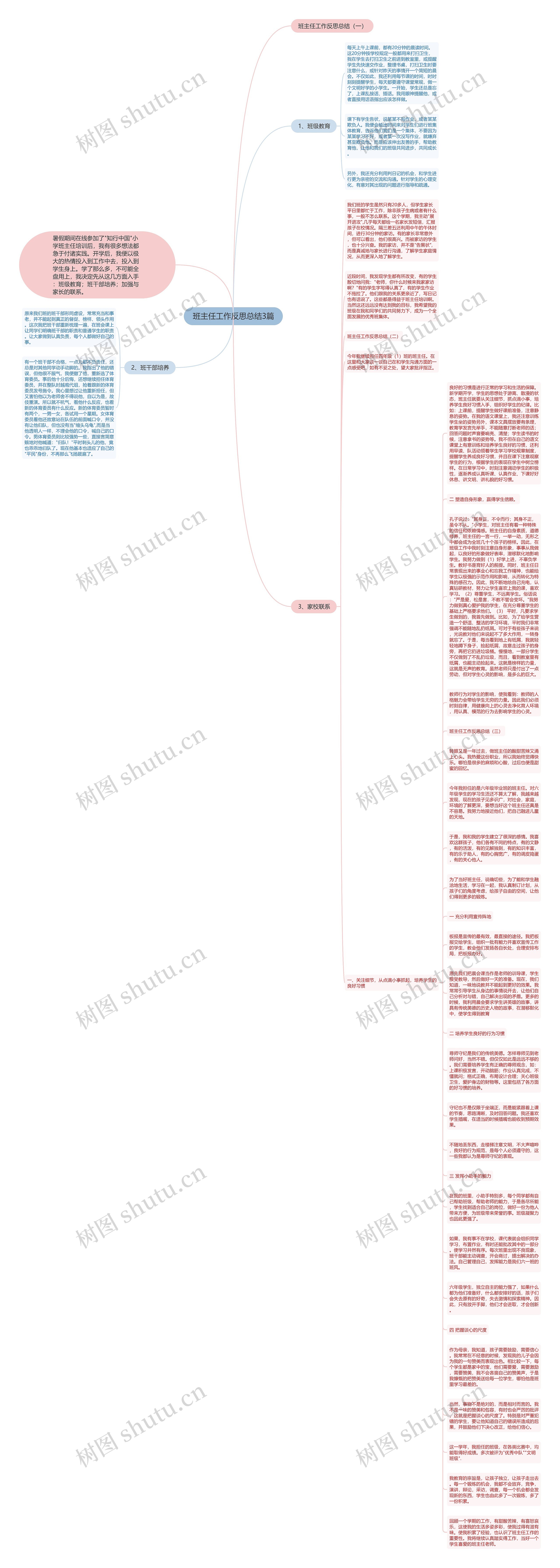 班主任工作反思总结3篇思维导图