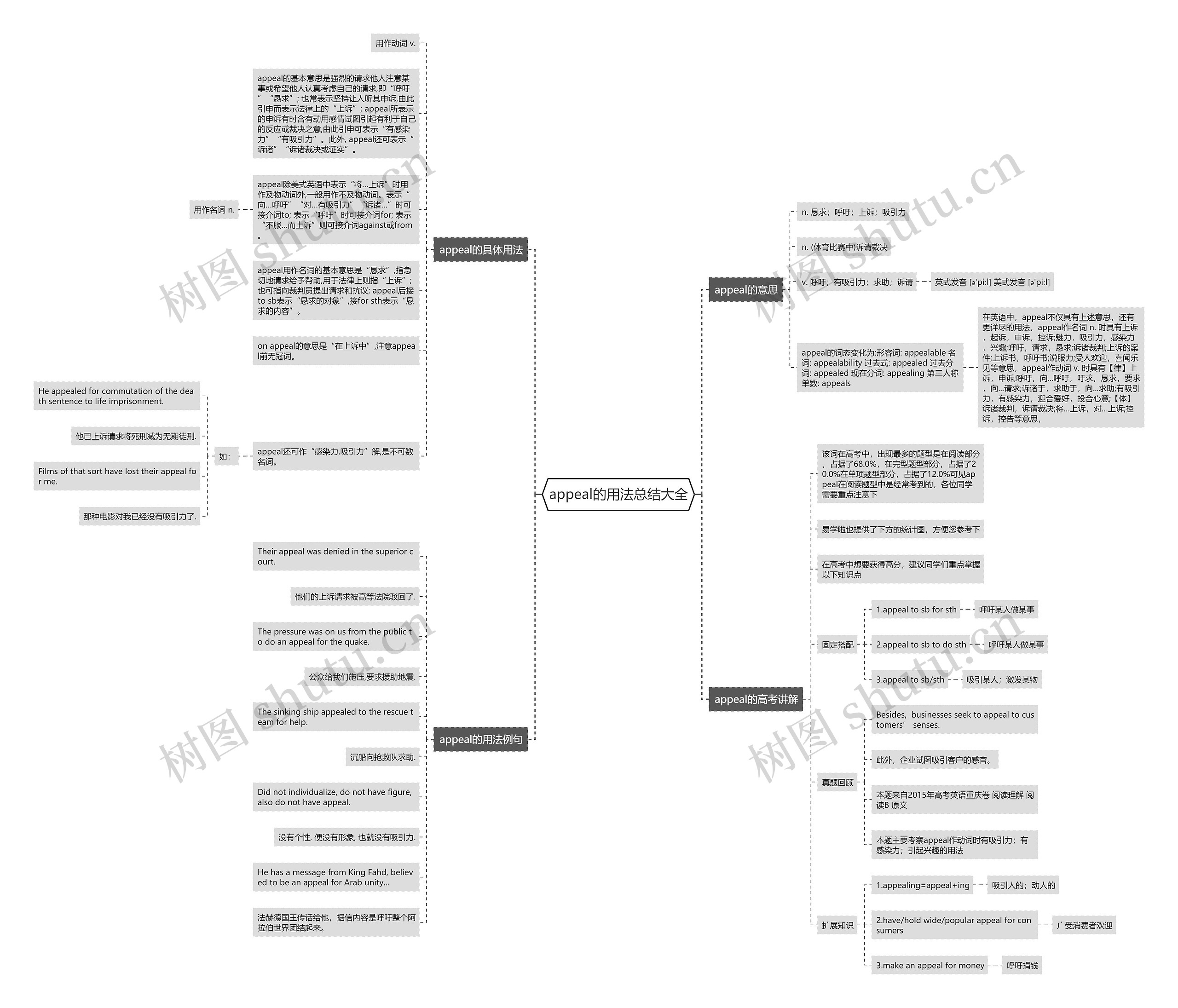 appeal的用法总结大全思维导图