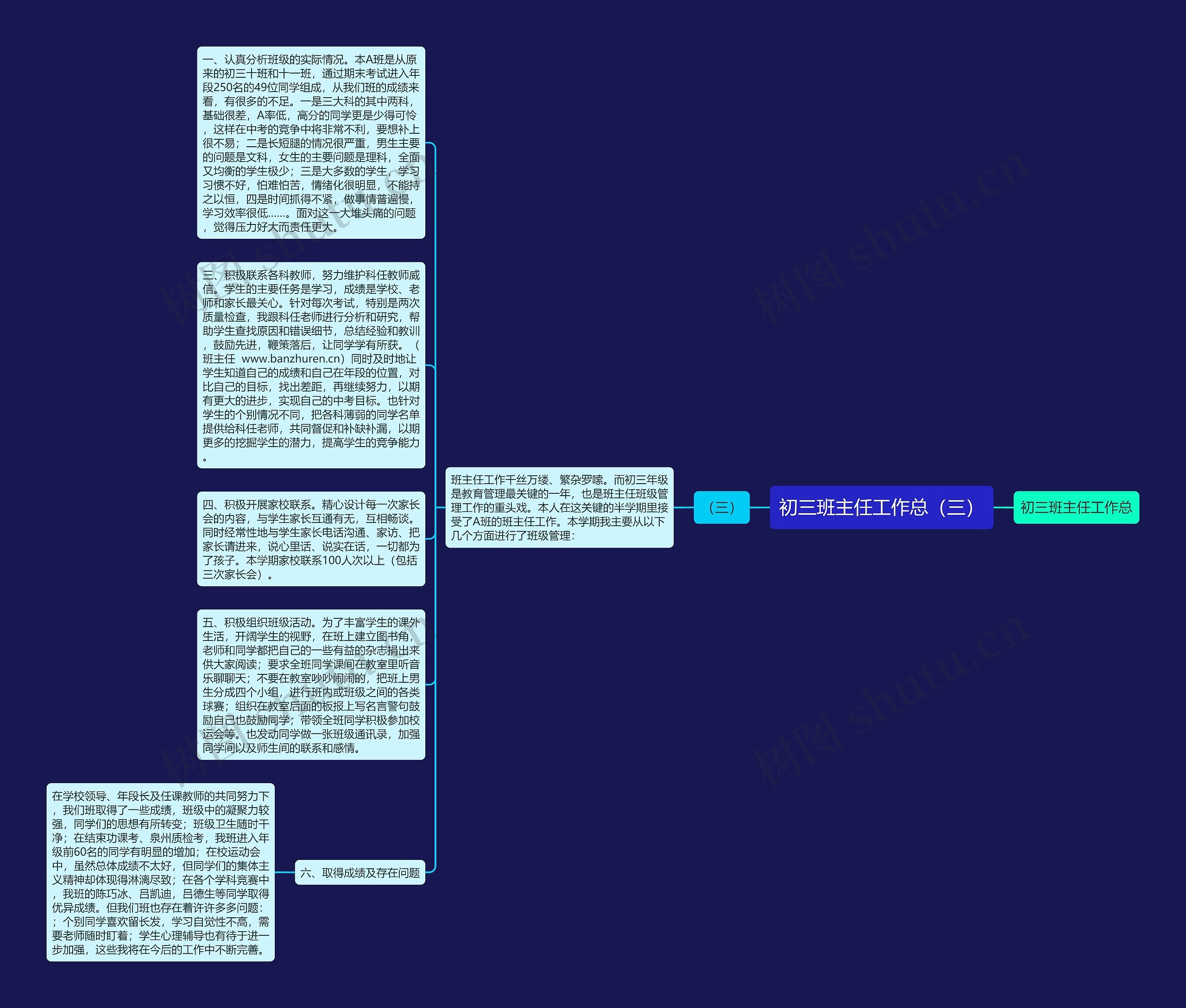 初三班主任工作总（三）思维导图