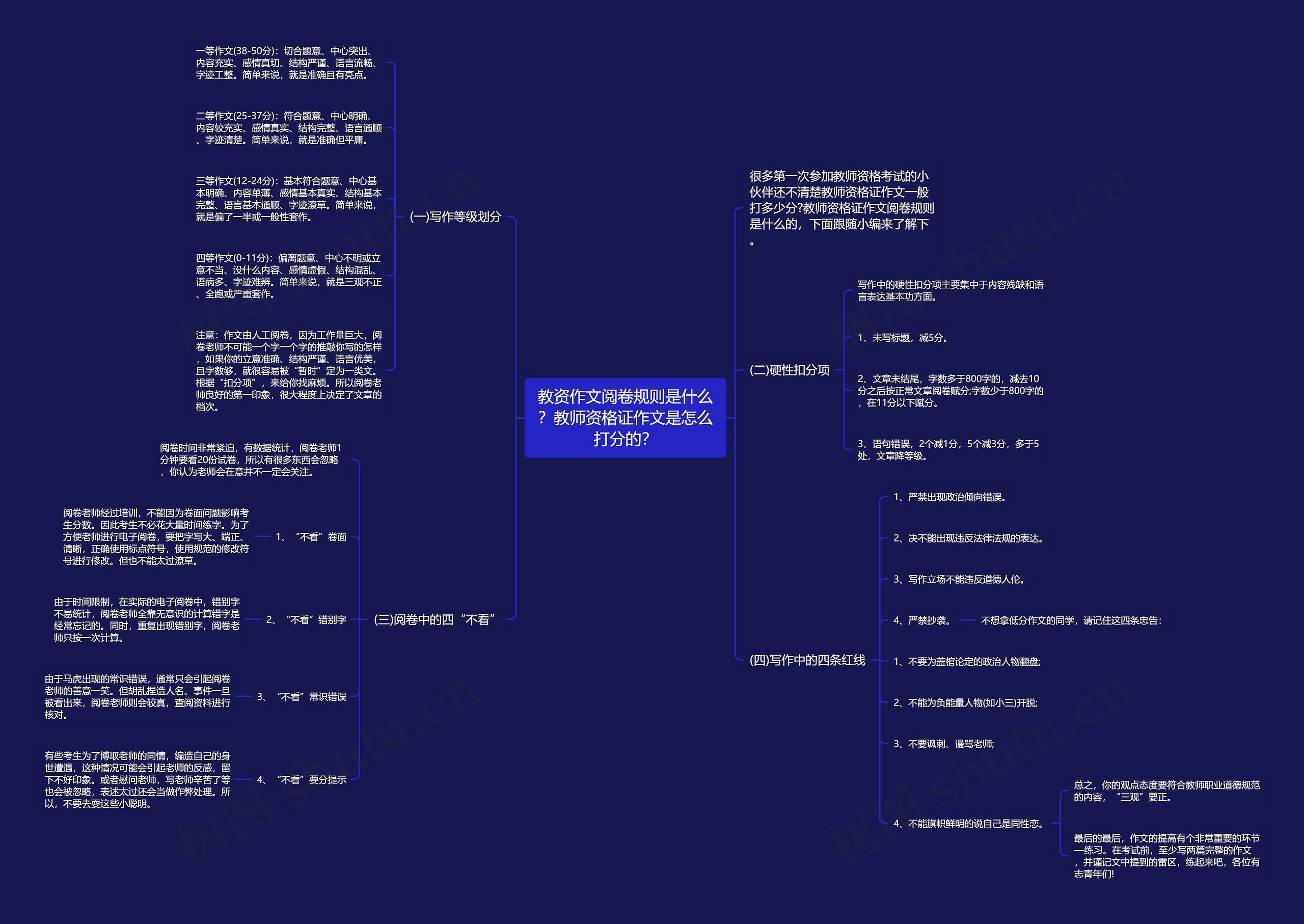 教资作文阅卷规则是什么？教师资格证作文是怎么打分的？思维导图