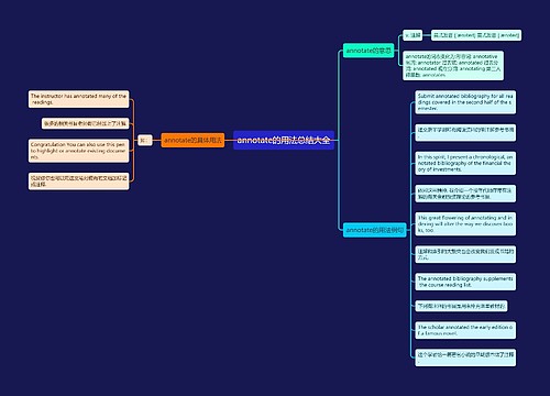 annotate的用法总结大全