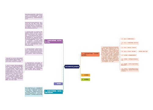 2012年中学工作总结