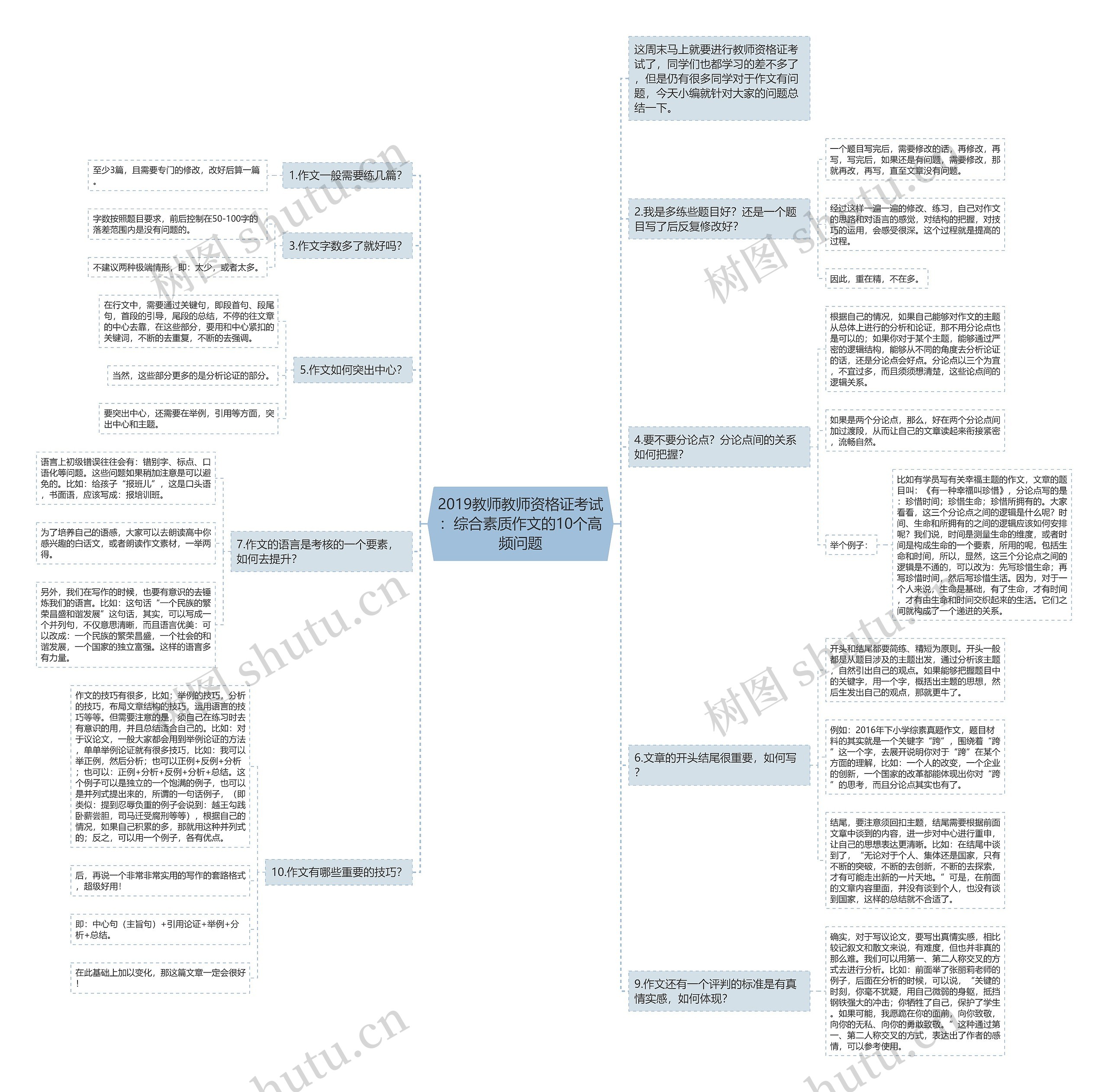 2019教师教师资格证考试：综合素质作文的10个高频问题思维导图
