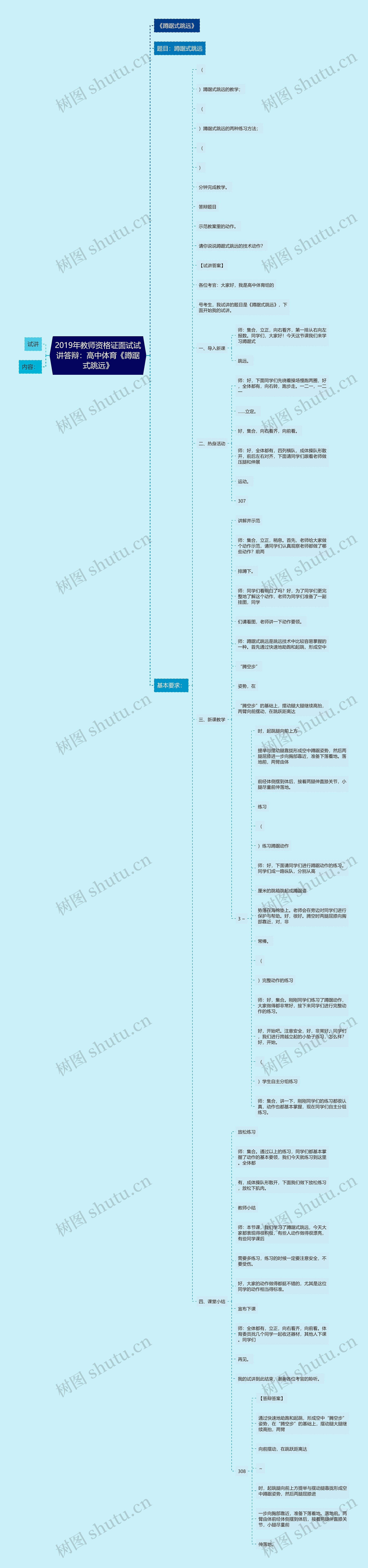 2019年教师资格证面试试讲答辩：高中体育《蹲踞式跳远》思维导图