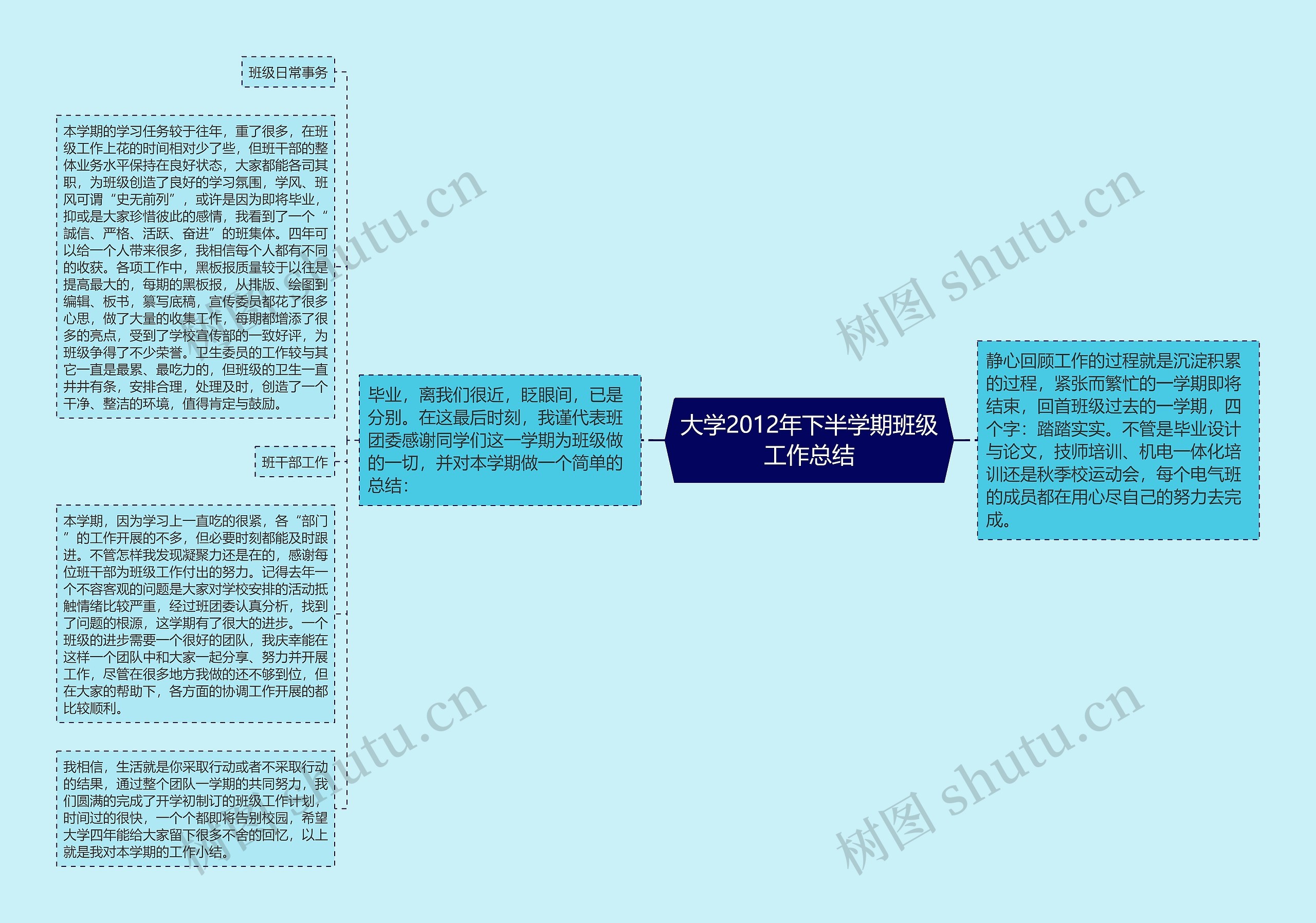 大学2012年下半学期班级工作总结