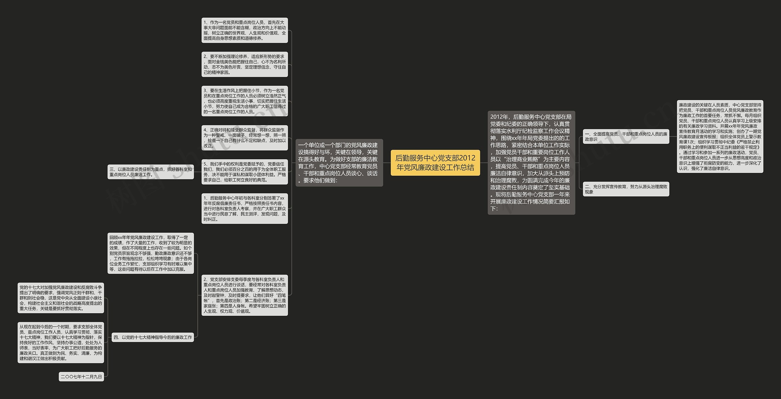 后勤服务中心党支部2012年党风廉政建设工作总结思维导图