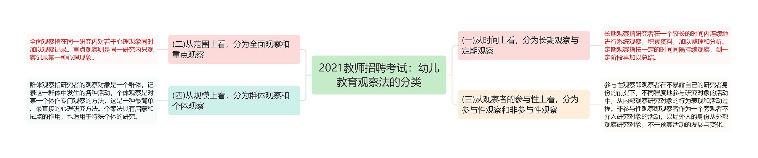 2021教师招聘考试：幼儿教育观察法的分类