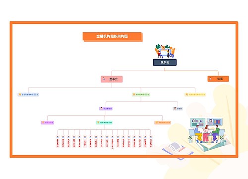金融机构组织架构图