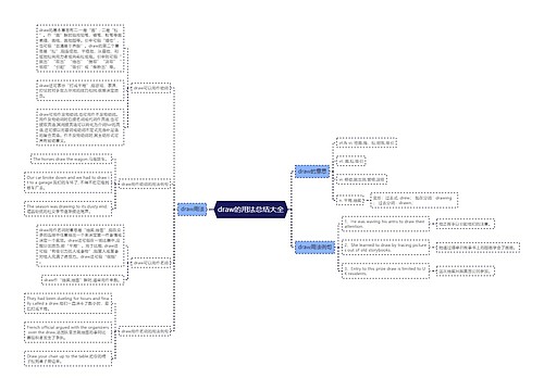 draw的用法总结大全