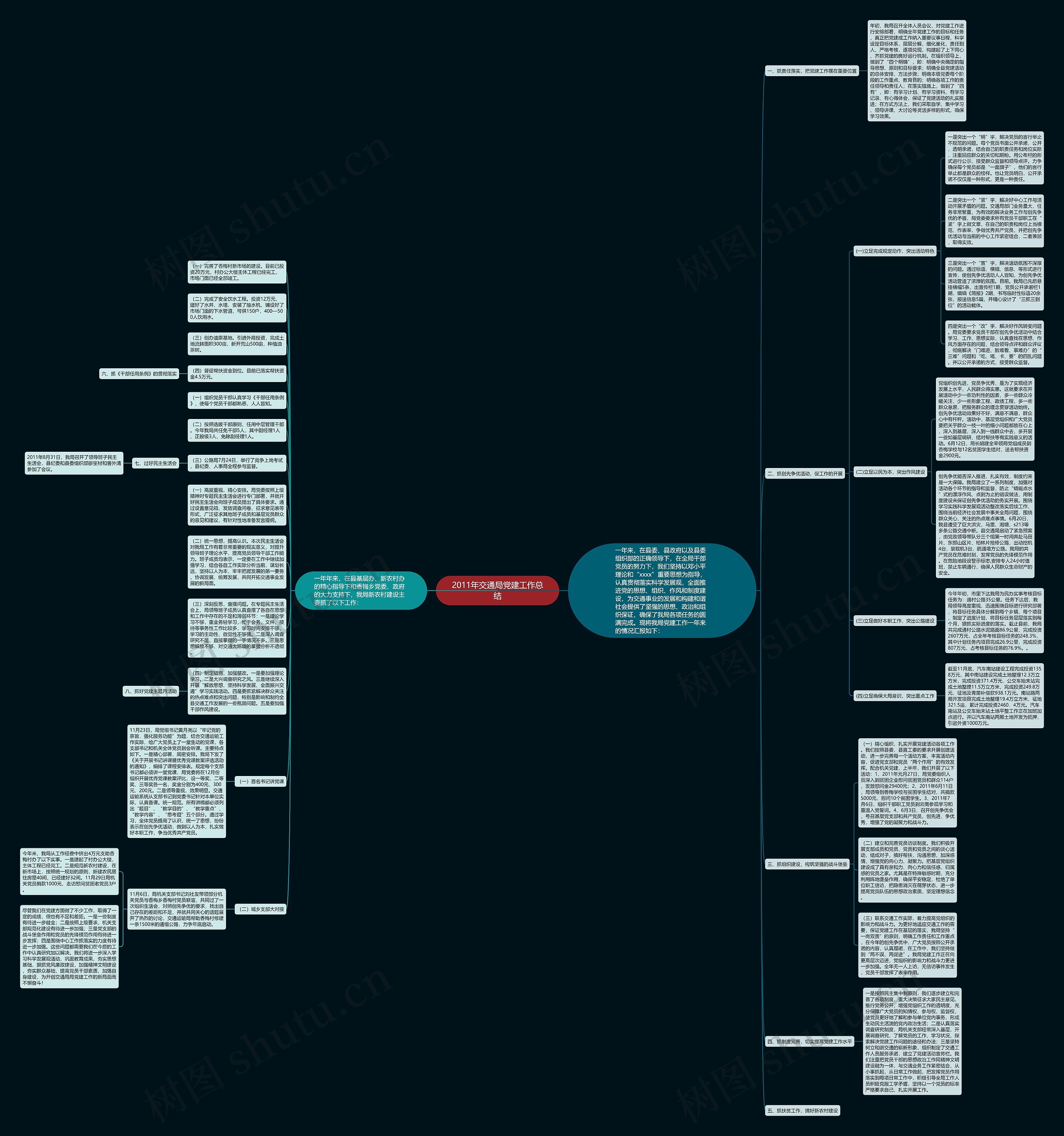 2011年交通局党建工作总结思维导图
