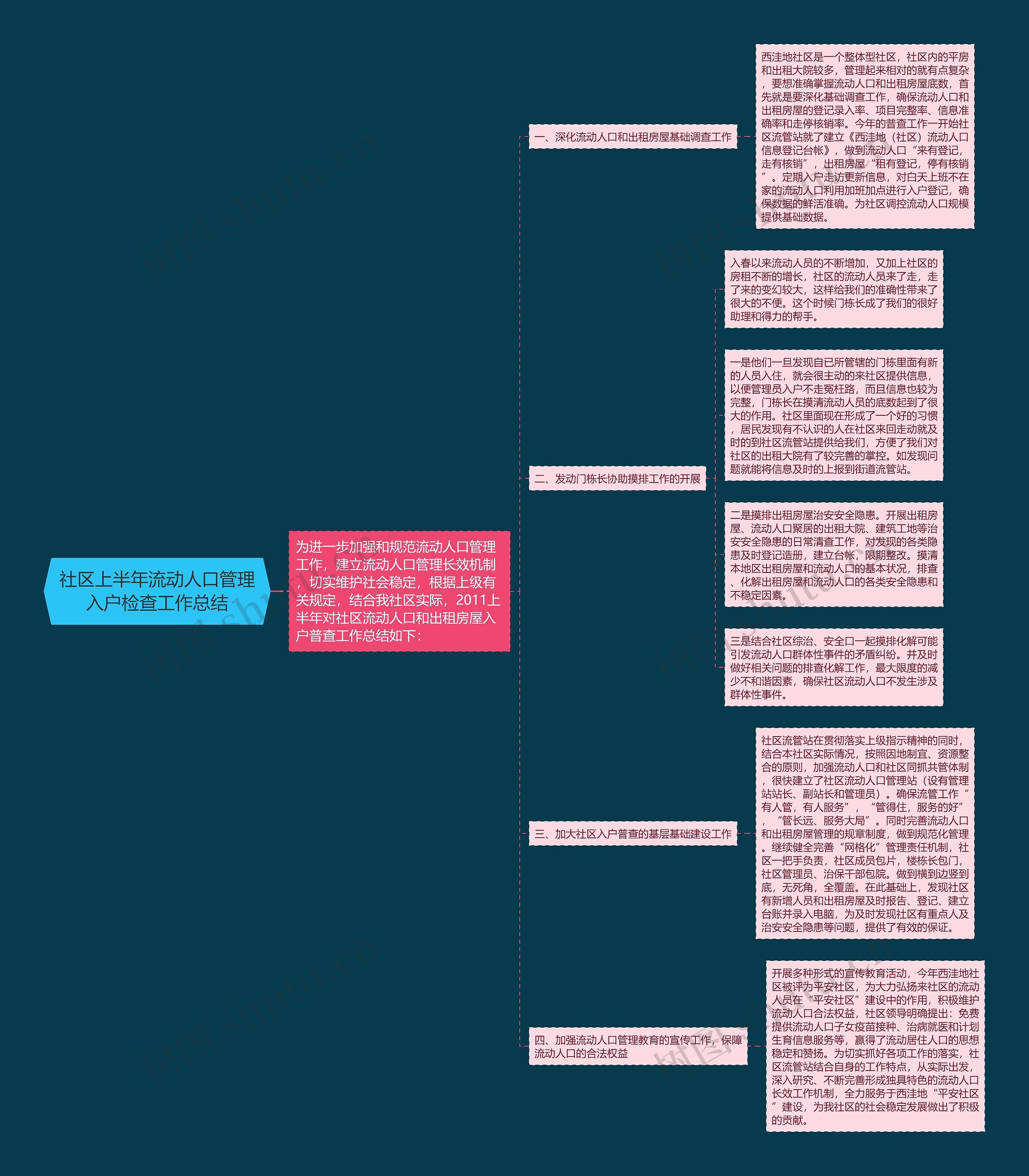 社区上半年流动人口管理入户检查工作总结 社区上半年流动人口管理入户检查工作总结