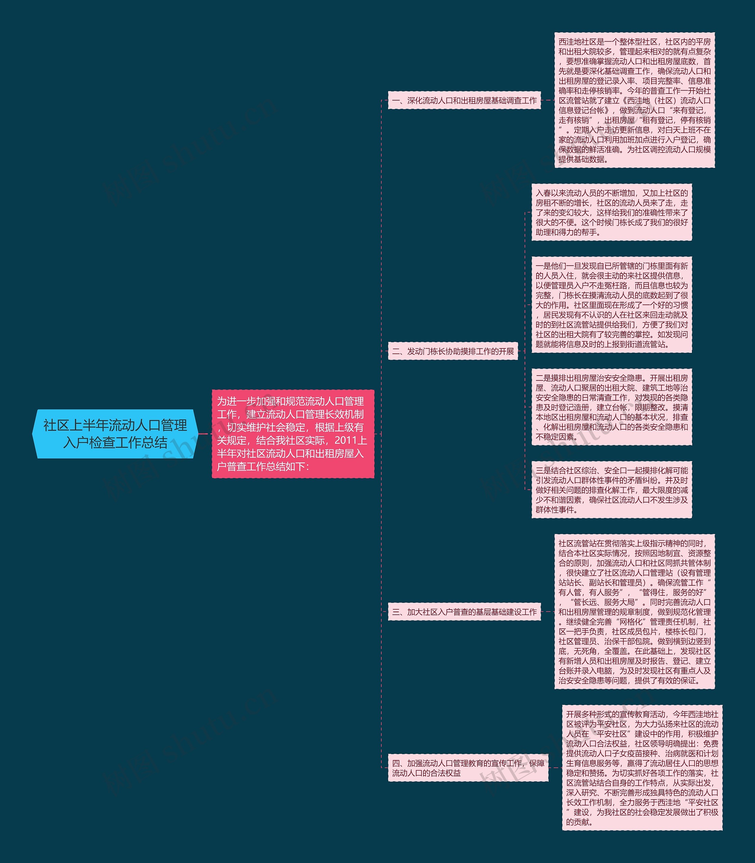 社区上半年流动人口管理入户检查工作总结思维导图