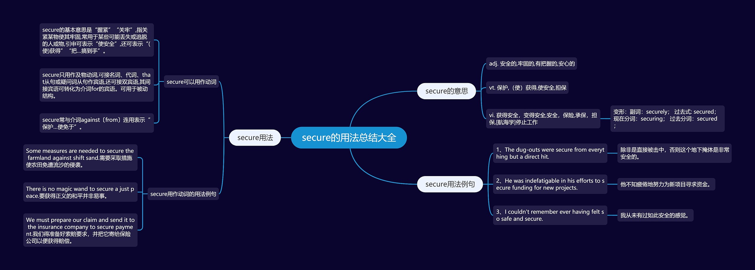 secure的用法总结大全思维导图