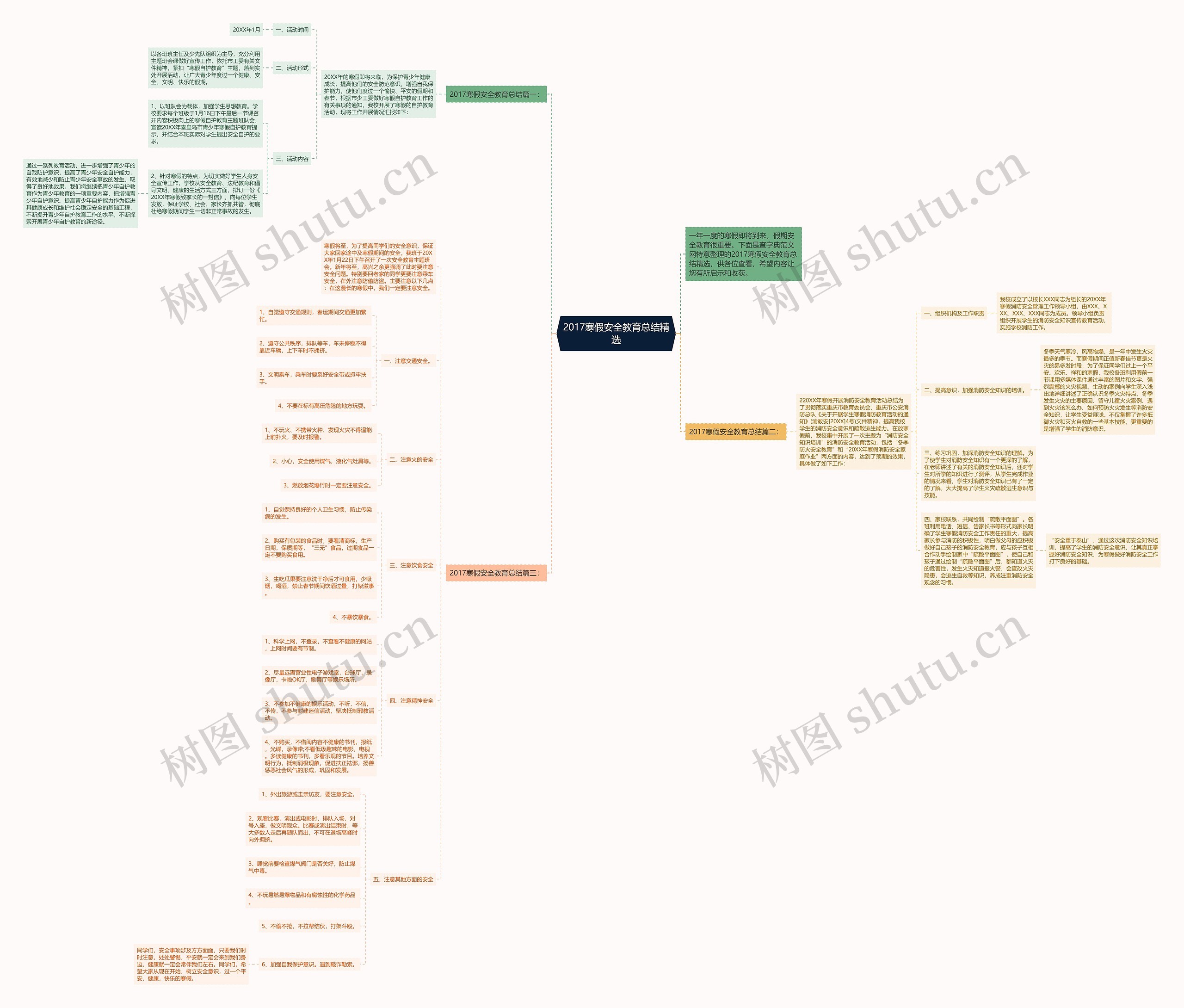 2017寒假安全教育总结精选思维导图