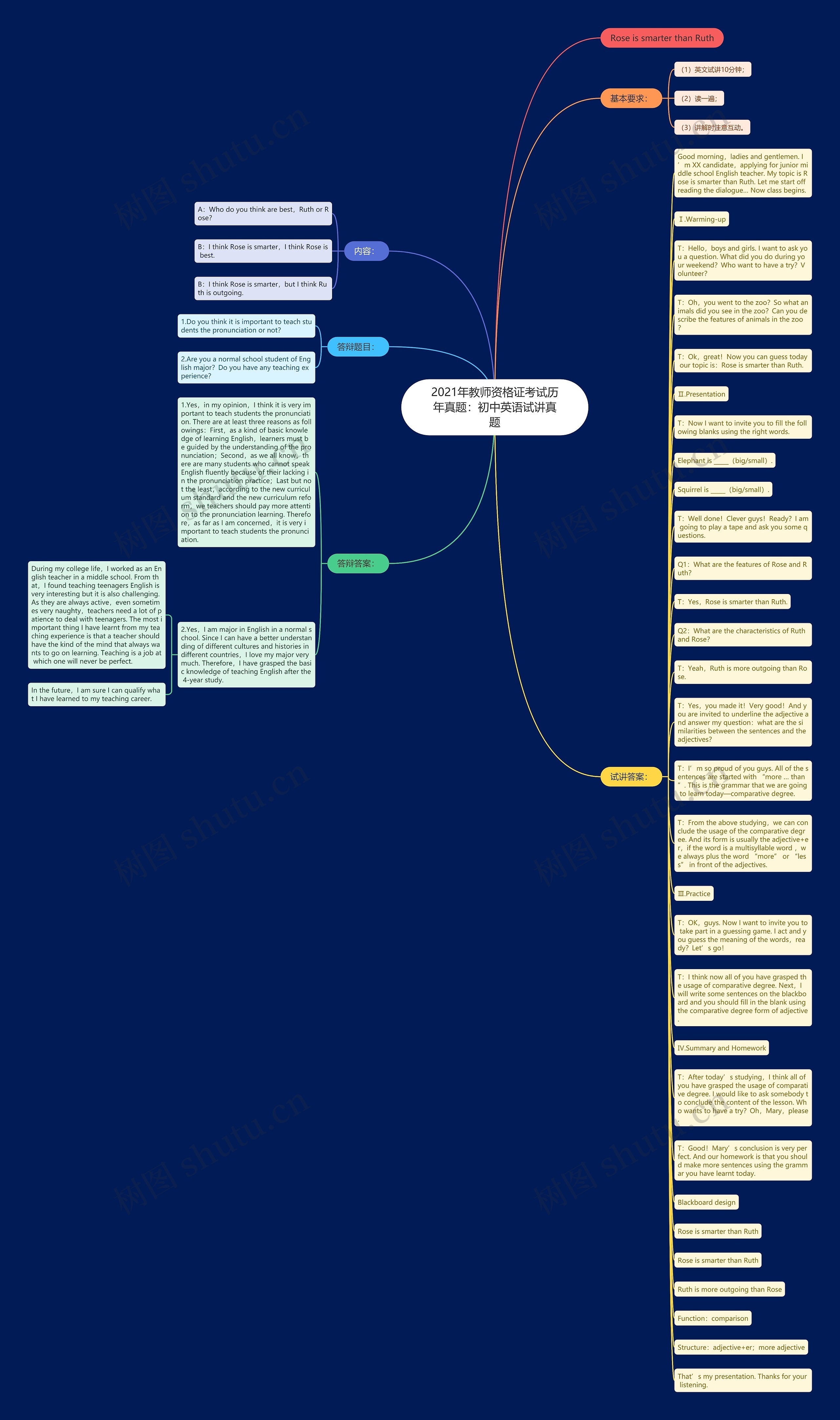 2021年教师资格证考试历年真题：初中英语试讲真题思维导图